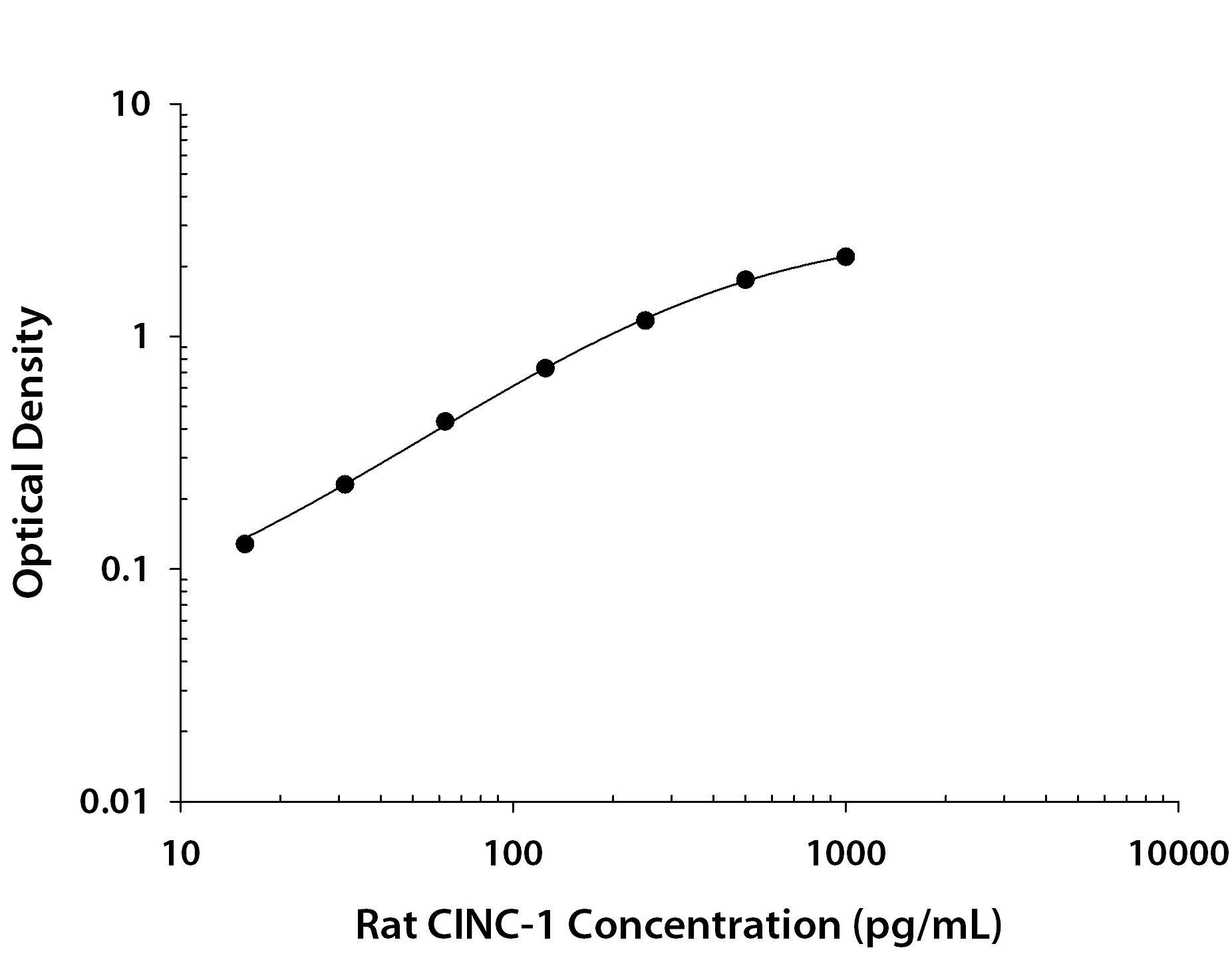 N/A CXCL1/GRO alpha/KC/CINC-1 [Biotin]