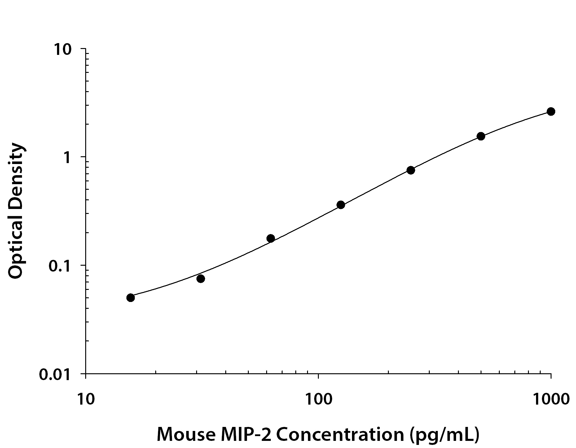 N/A CXCL2/GRO beta/MIP-2/CINC-3 [Biotin]