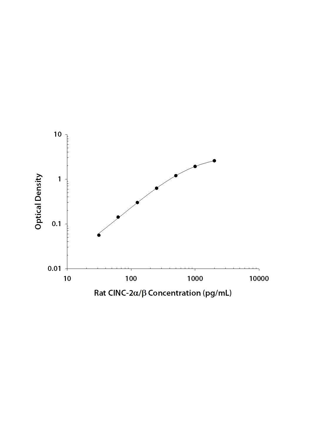 N/A CXCL3/GRO gamma/CINC-2/DCIP-1 [Biotin]