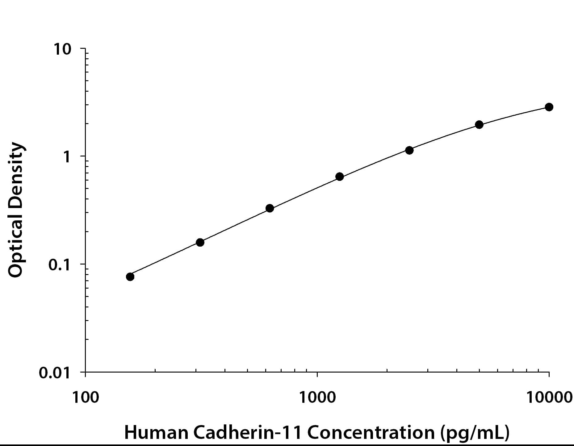 N/A Cadherin-11 [Biotin]