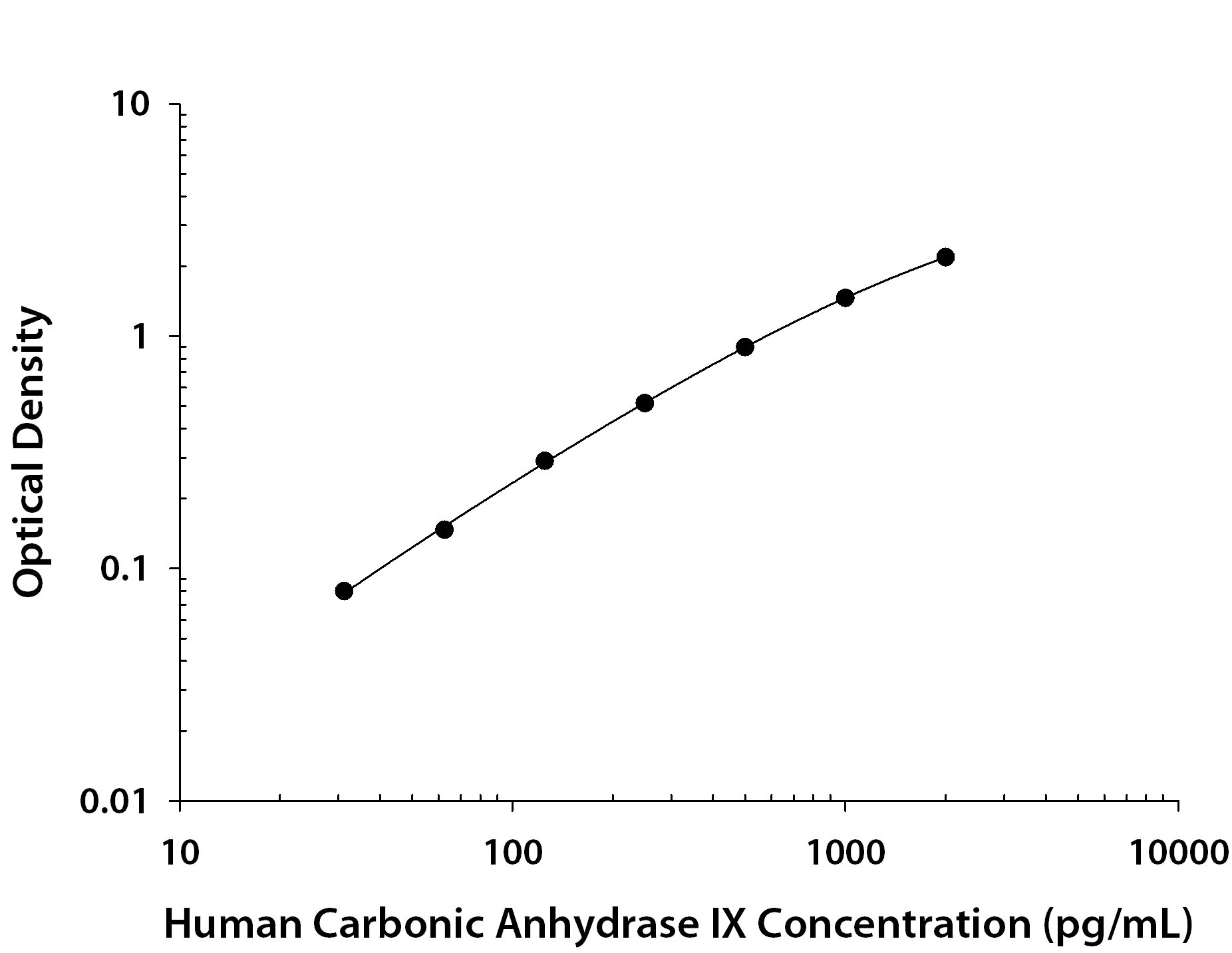 N/A Carbonic Anhydrase IX/CA9 [Biotin]