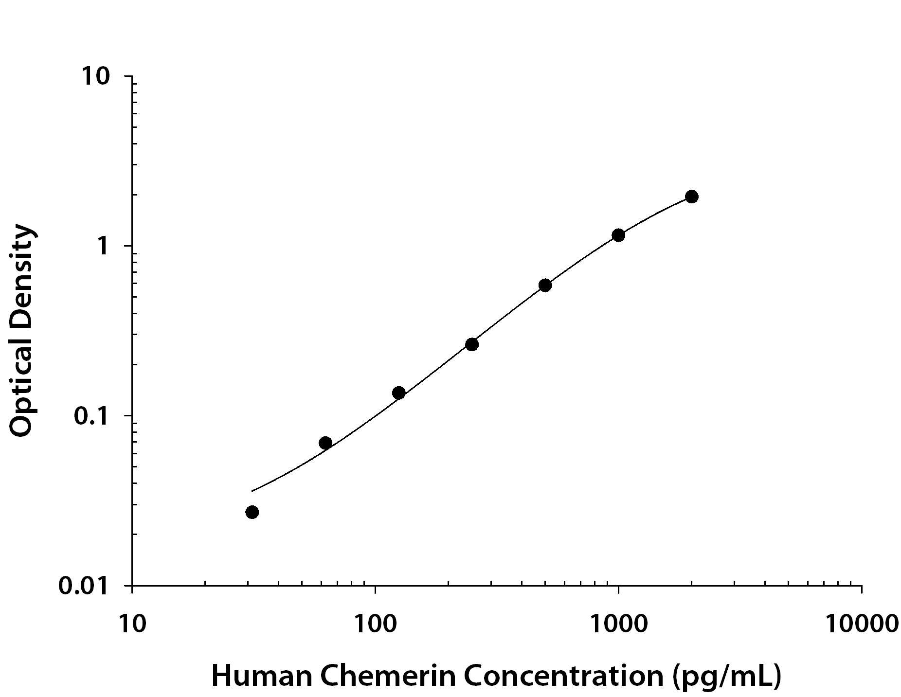 N/A Chemerin [Biotin]