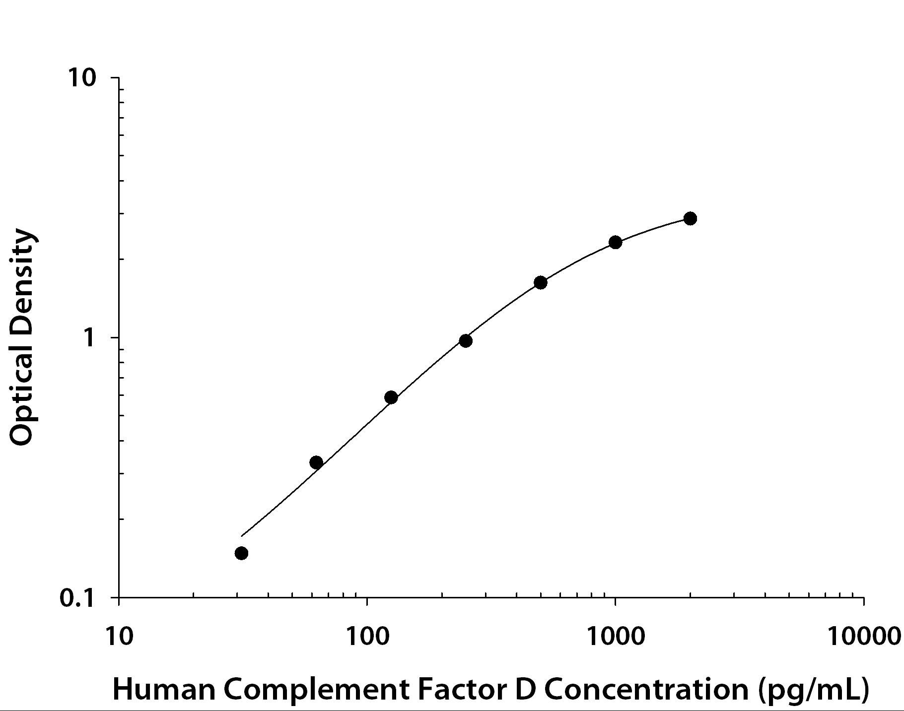 N/A Complement Factor D/Adipsin [Biotin]