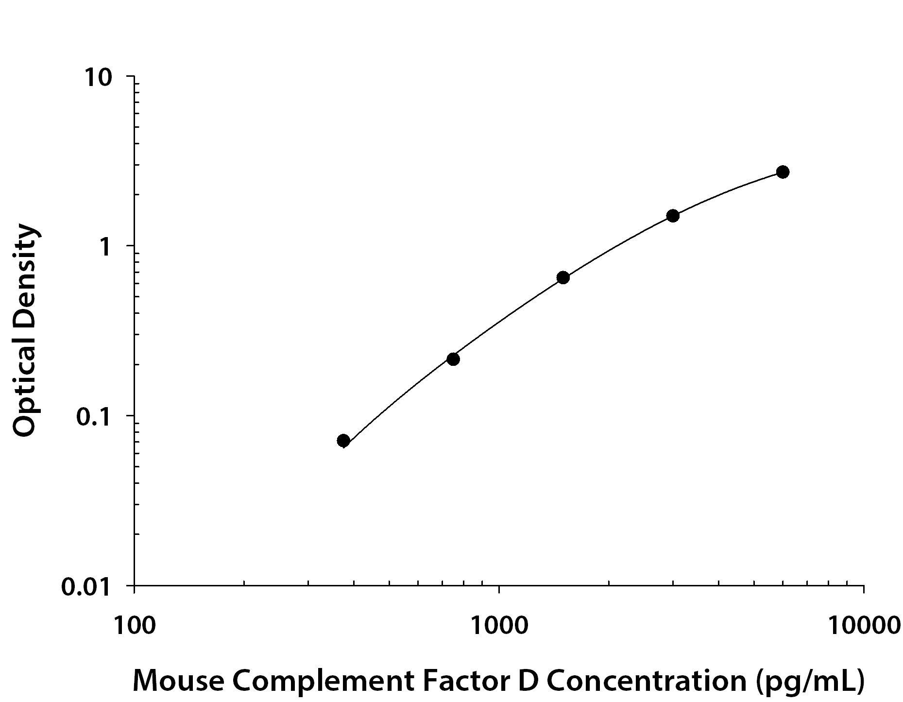 N/A Complement Factor D/Adipsin [Biotin]