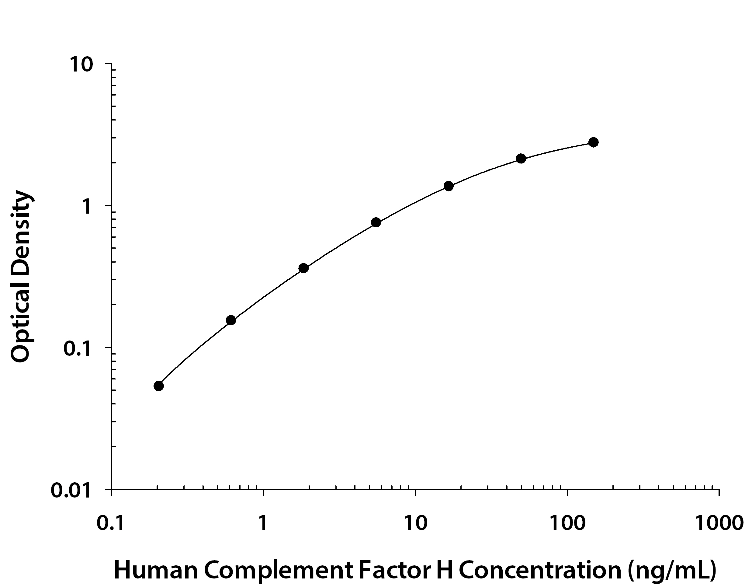 N/A Complement Factor H [Biotin]