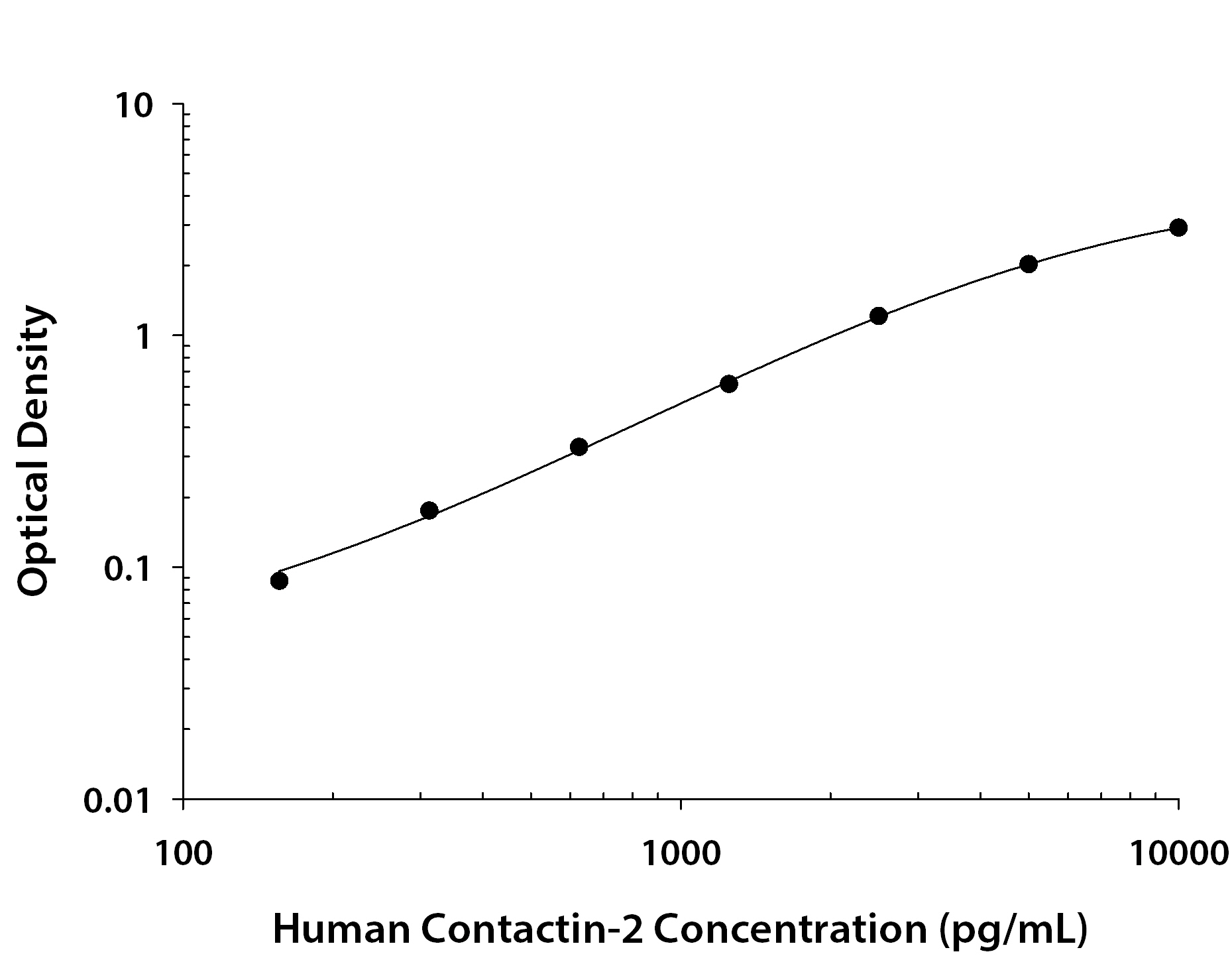N/A Contactin-2/TAG1 [Biotin]