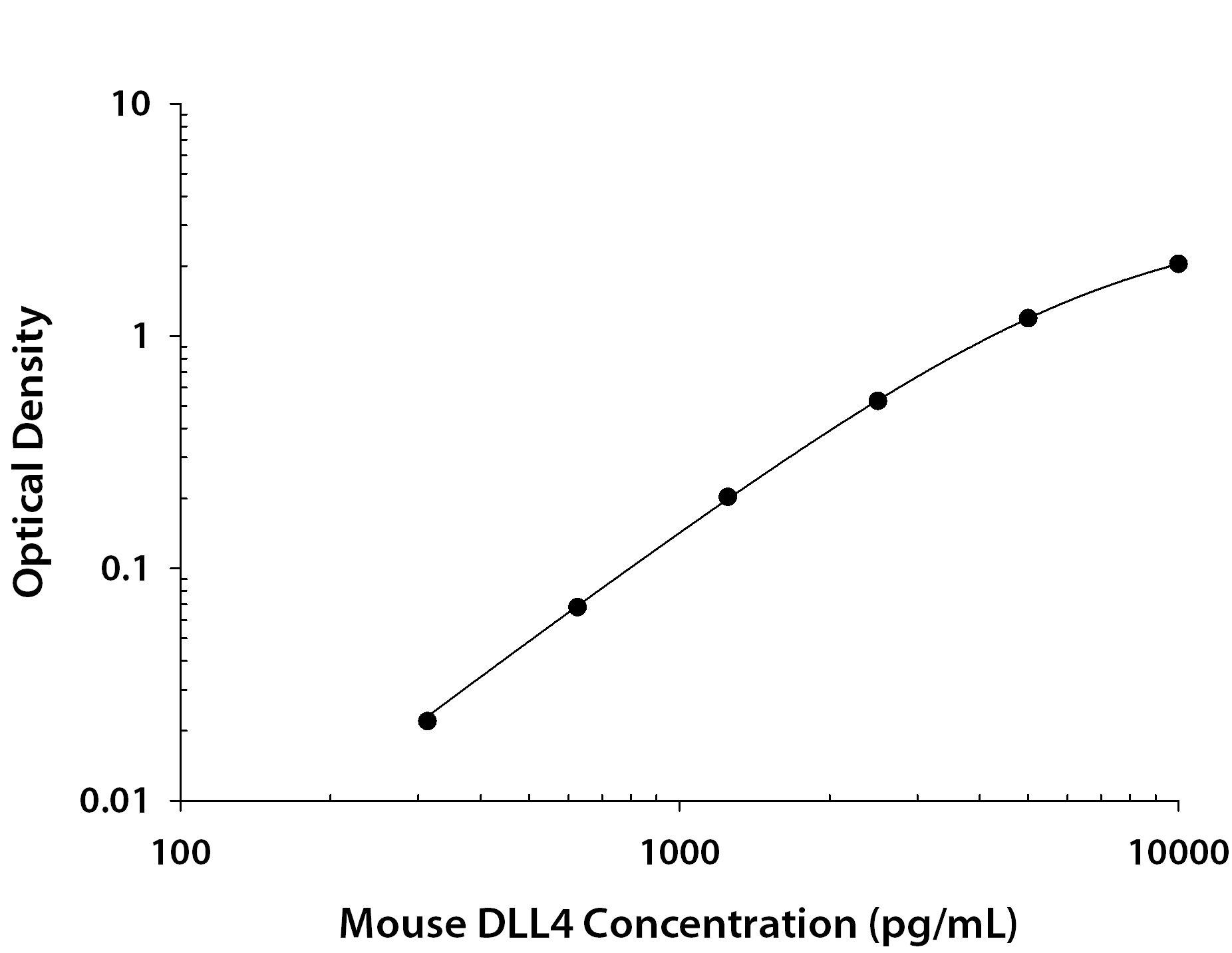 N/A DLL4 [Biotin]