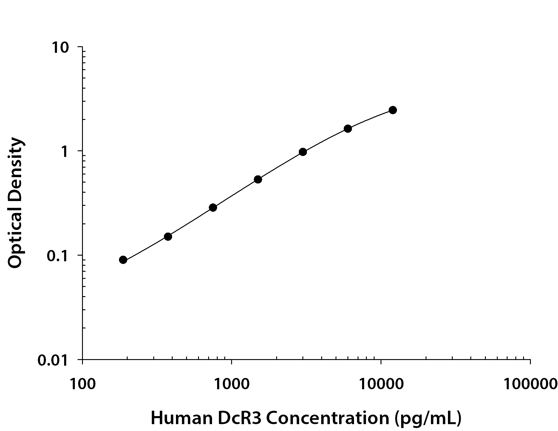 N/A DcR3/TNFRSF6B [Biotin]