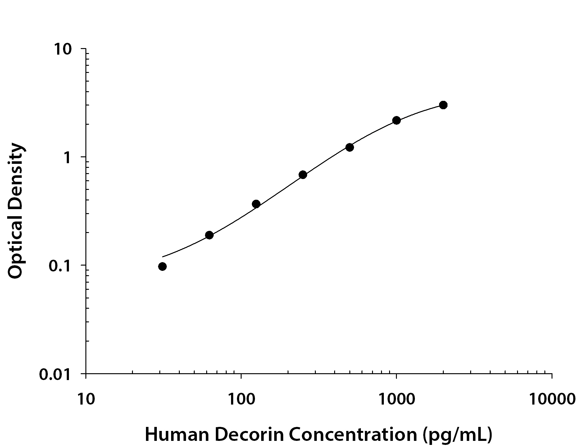 N/A Decorin [Biotin]