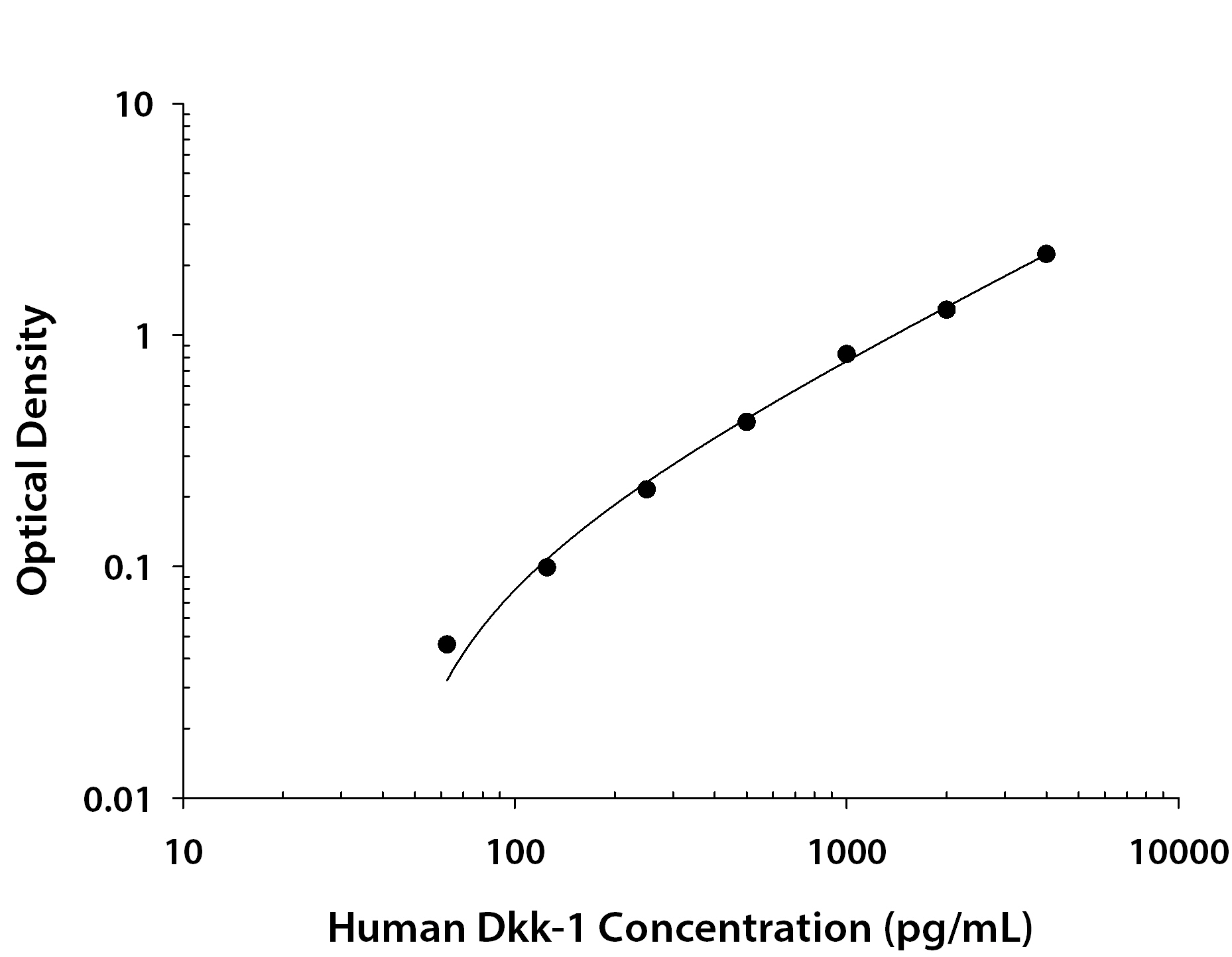 N/A Dkk-1 [Biotin]