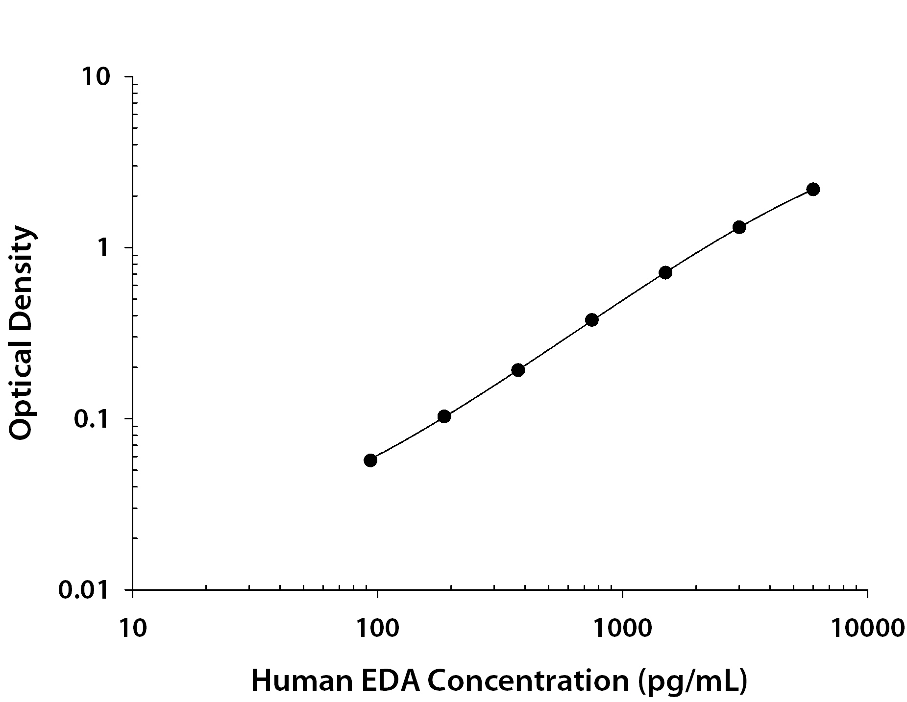N/A EDA/Ectodysplasin [Biotin]