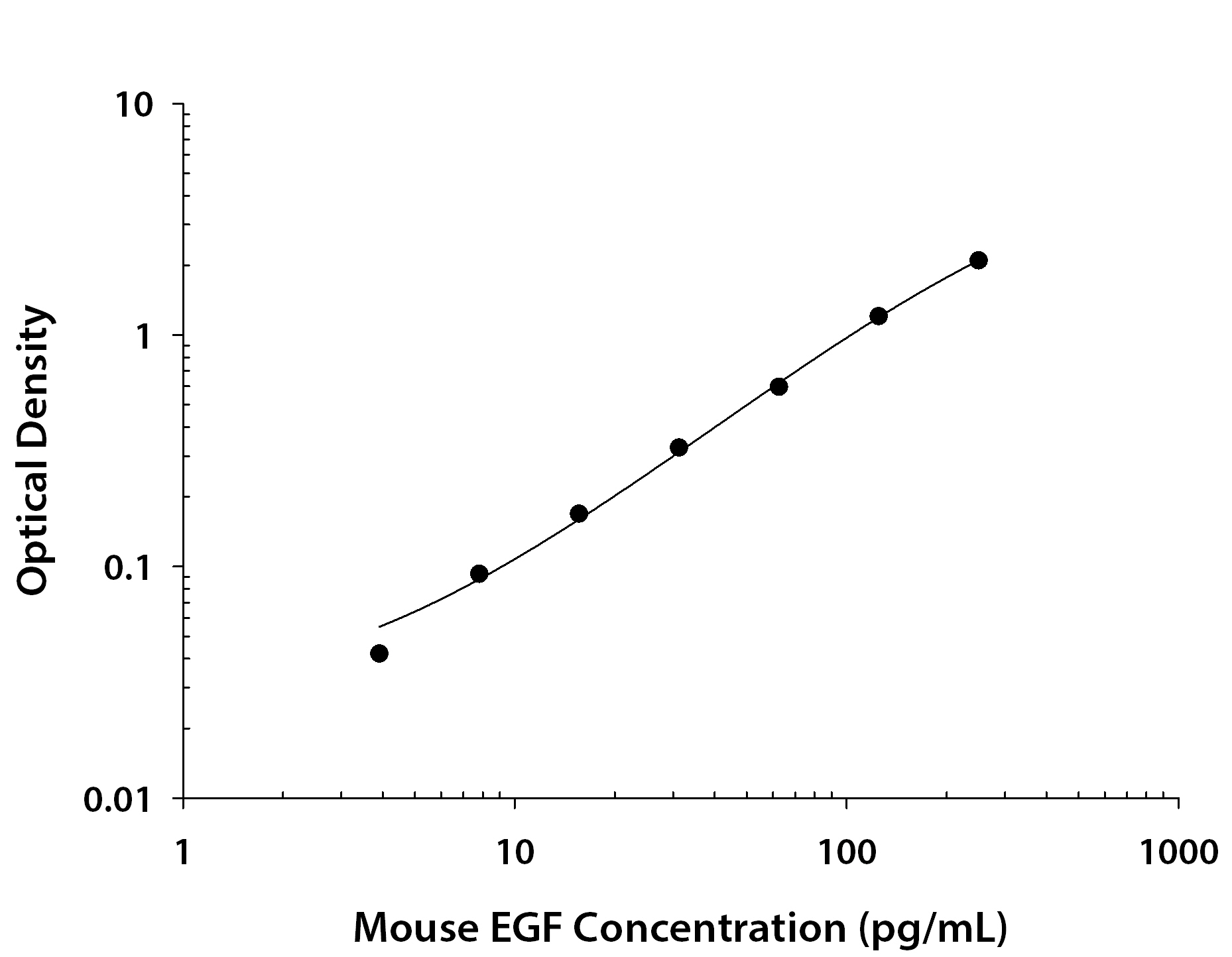 N/A EGF [Biotin]