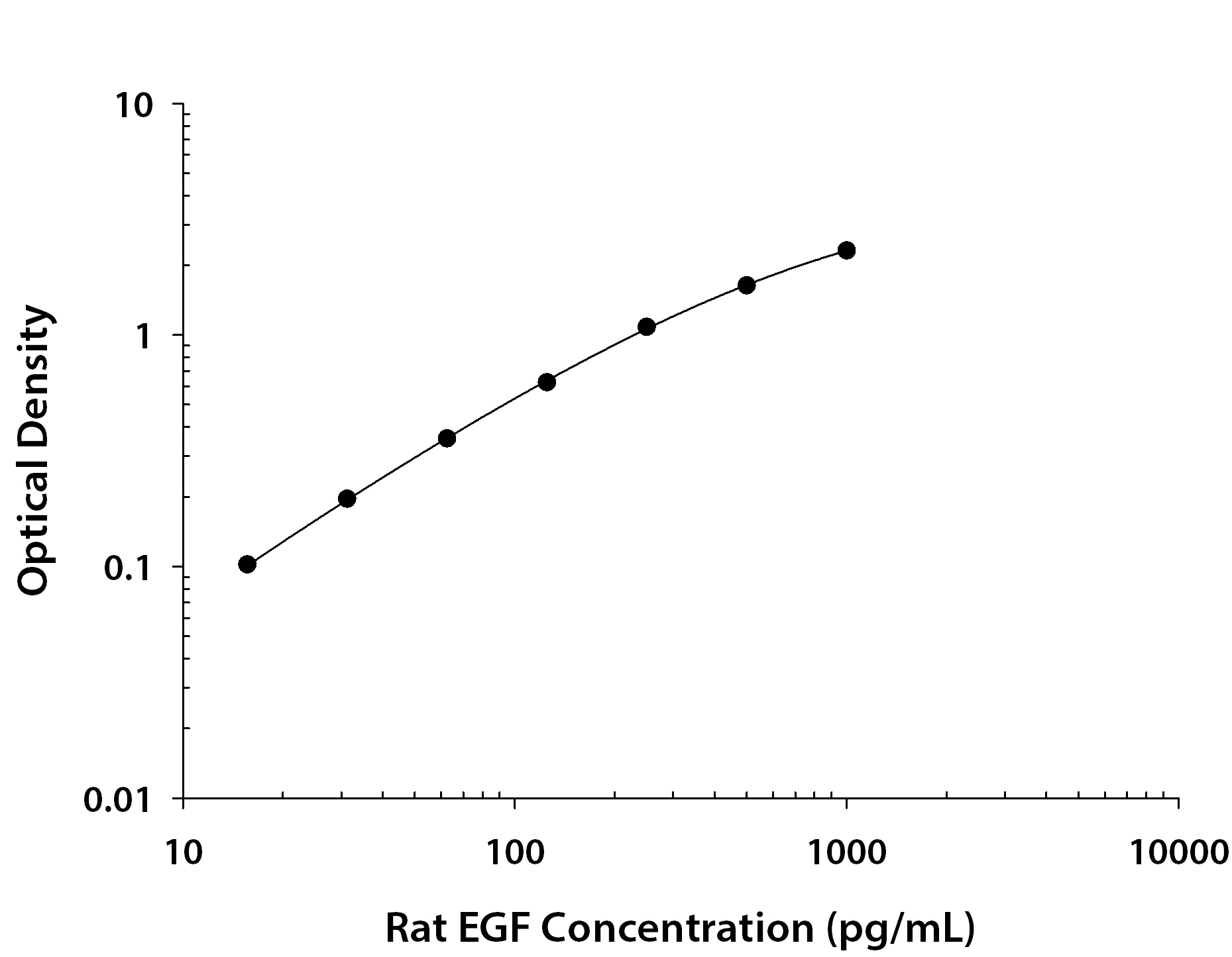 N/A EGF [Biotin]