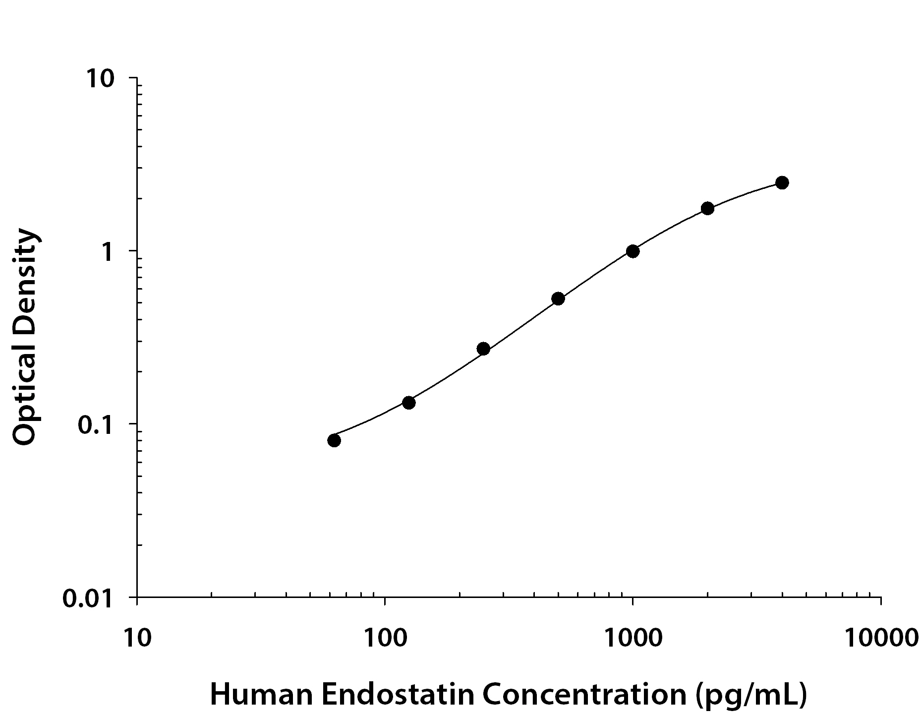 N/A Endostatin [Biotin]