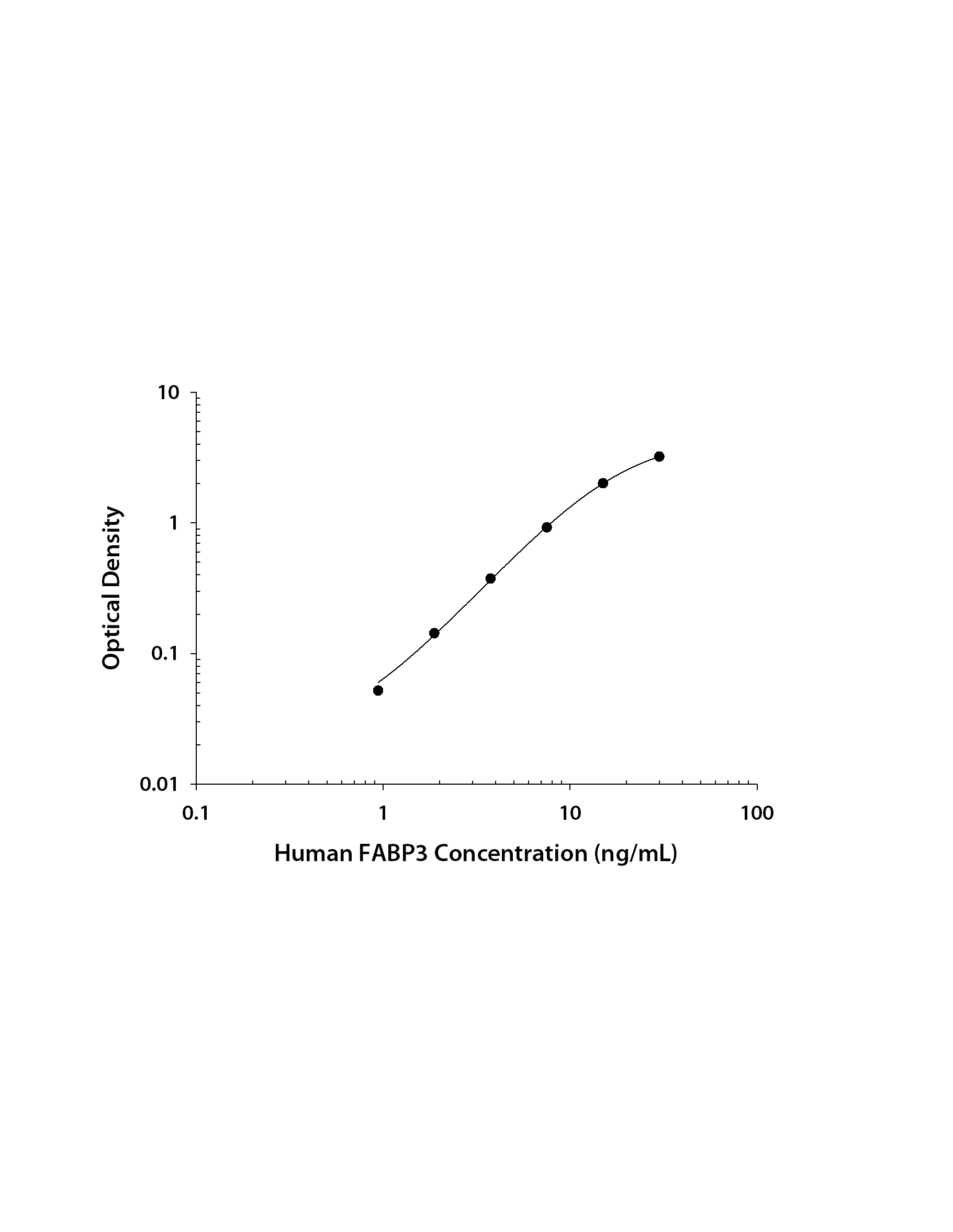 N/A FABP3/H-FABP [Biotin]