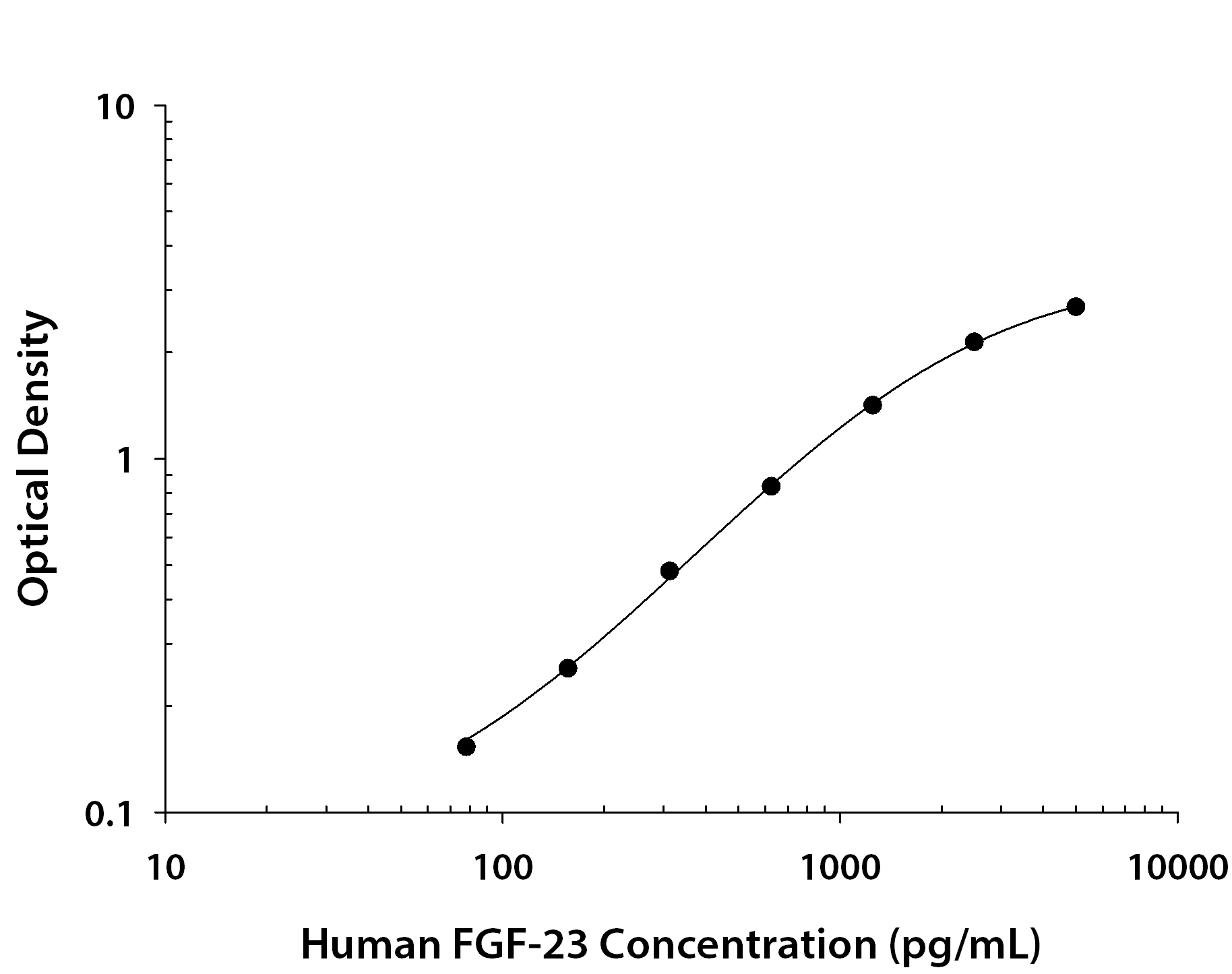 N/A FGF-23 [Biotin]