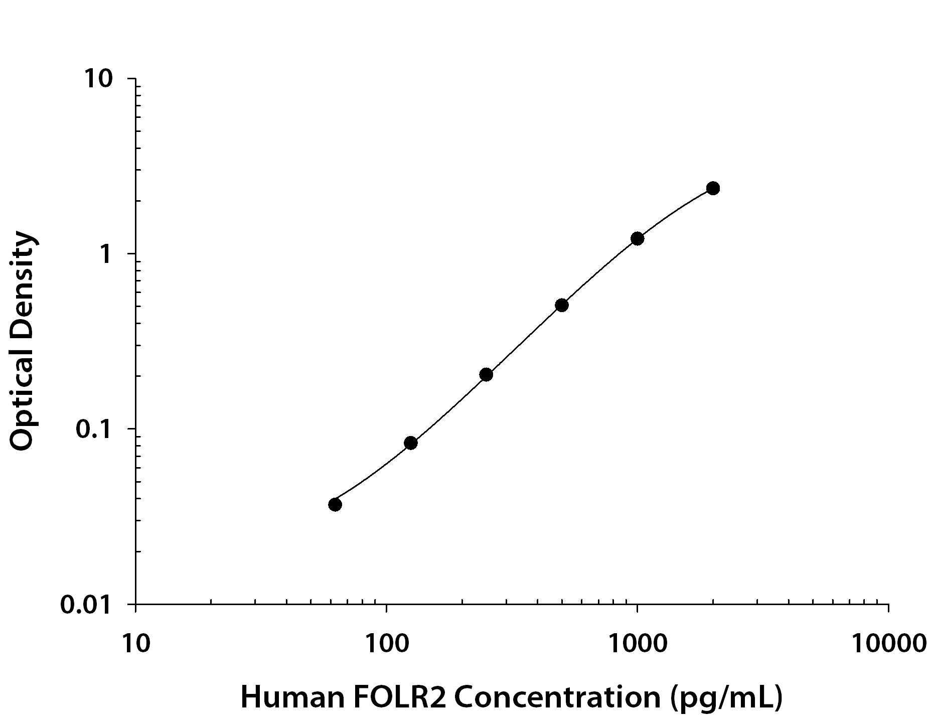N/A FOLR2 [Biotin]