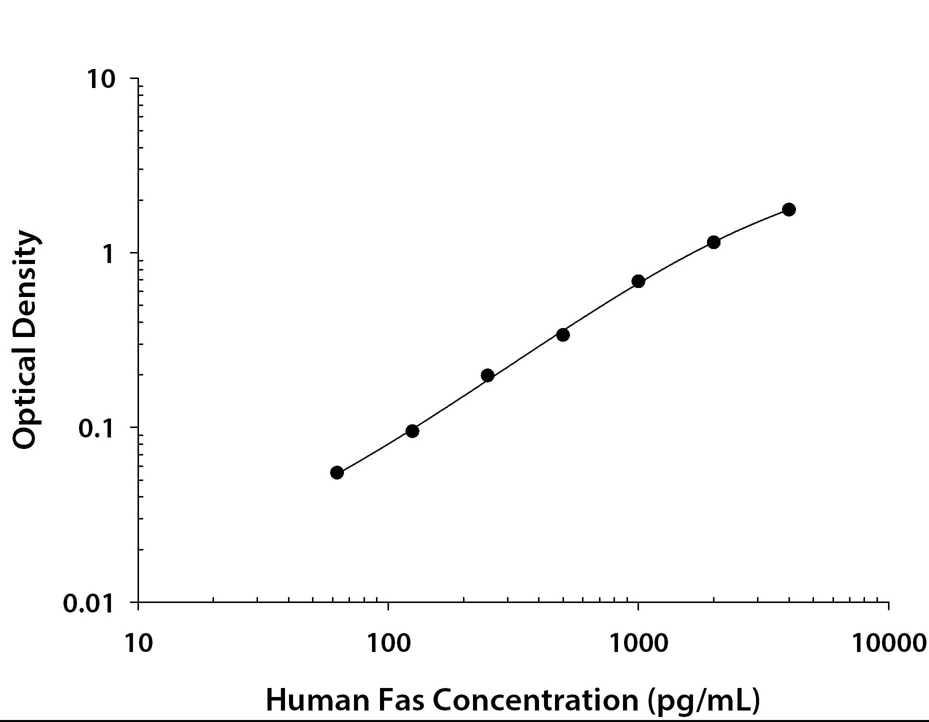 N/A Fas/TNFRSF6/CD95 [Biotin]