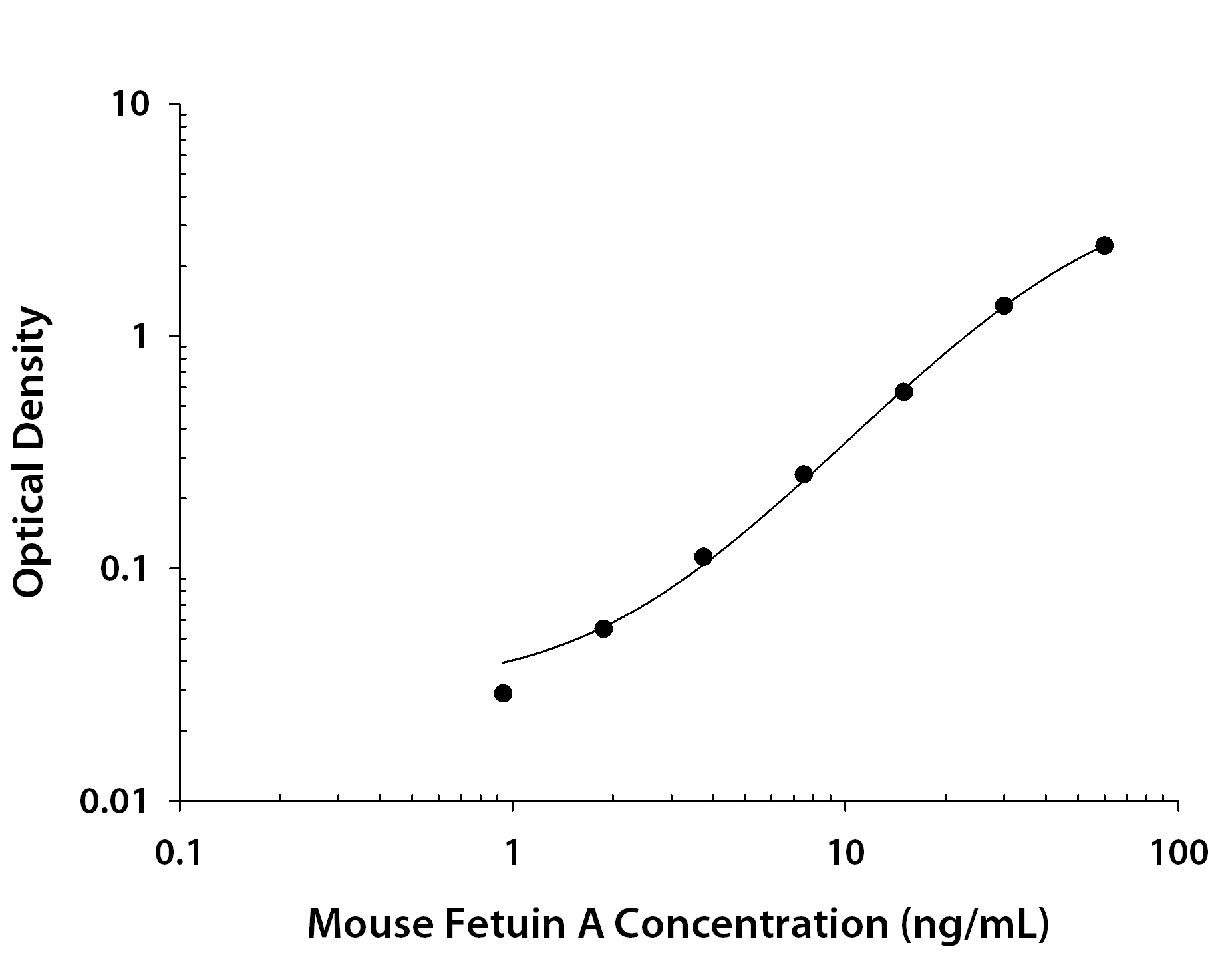 N/A Fetuin A/AHSG [Biotin]
