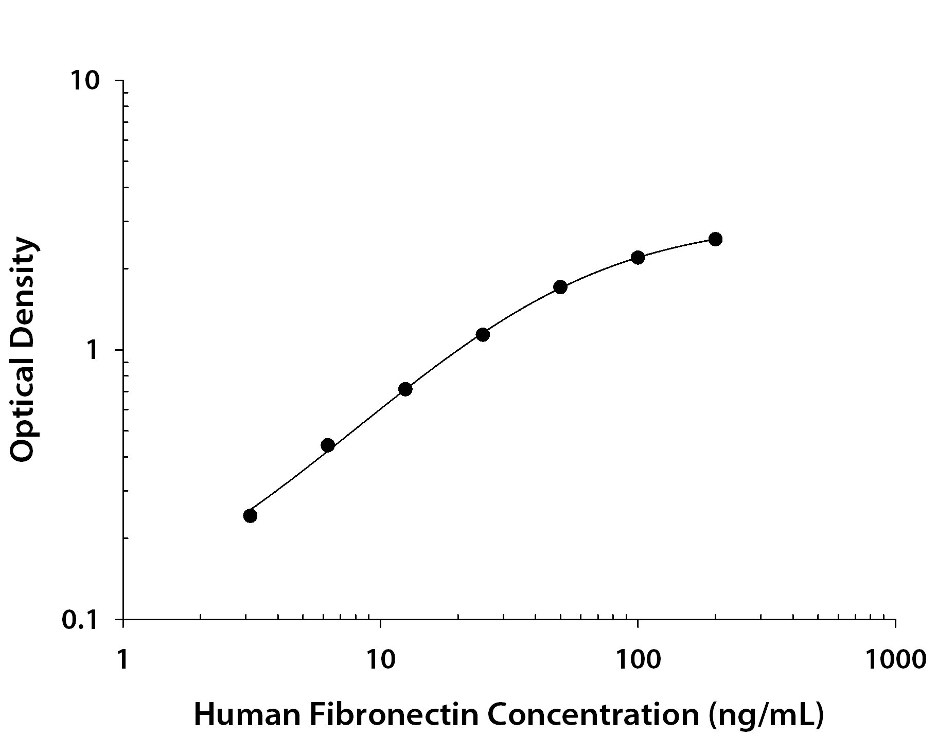 N/A Fibronectin [Biotin]