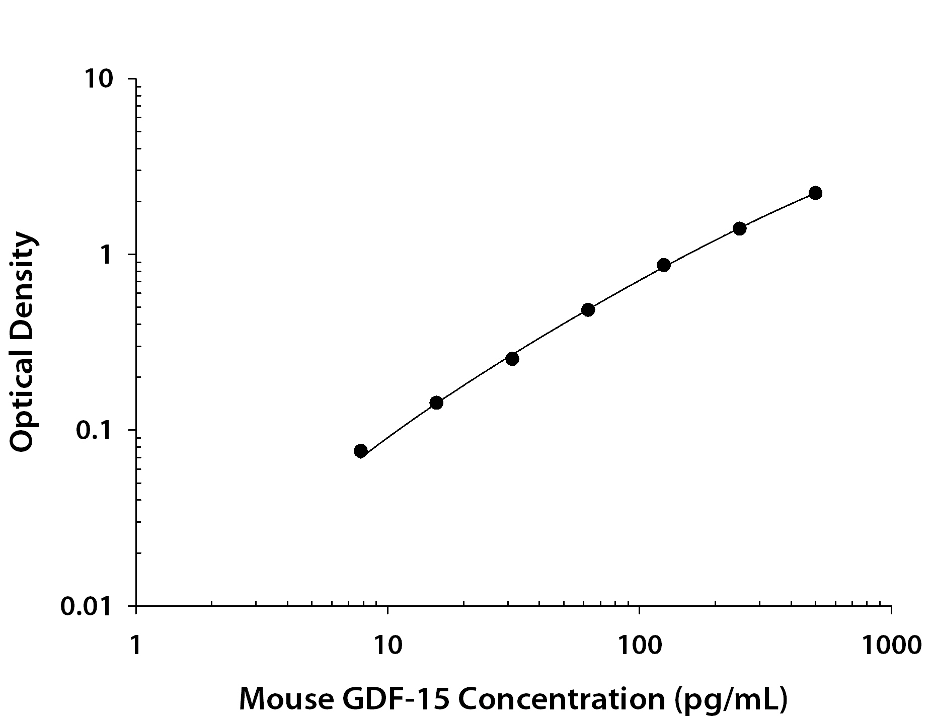N/A GDF-15 [Biotin]