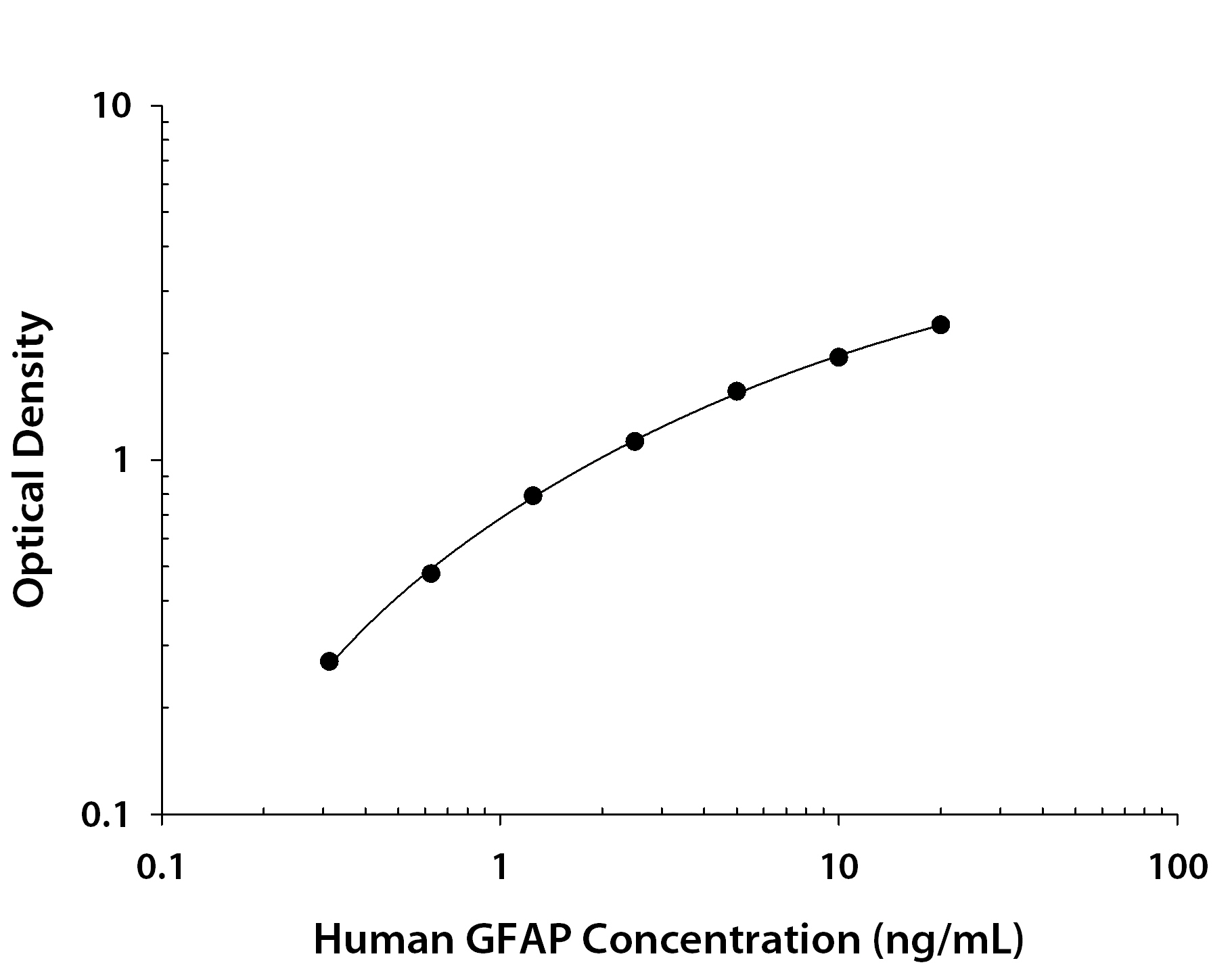 N/A GFAP [Biotin]