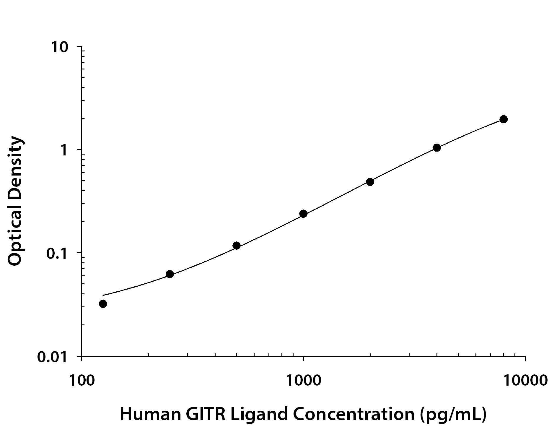 N/A GITR Ligand/TNFSF18 [Biotin]