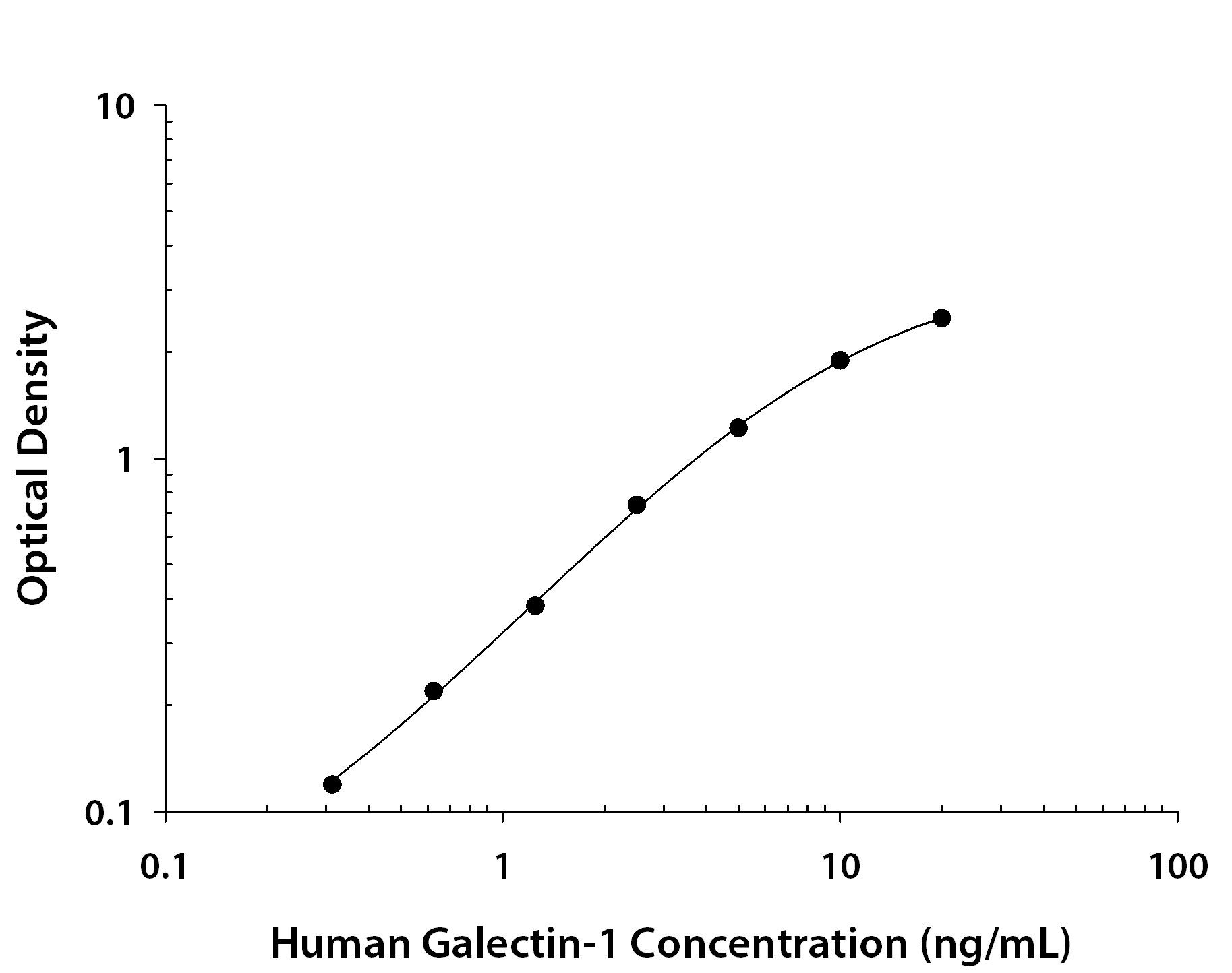 N/A Galectin-1 [Biotin]