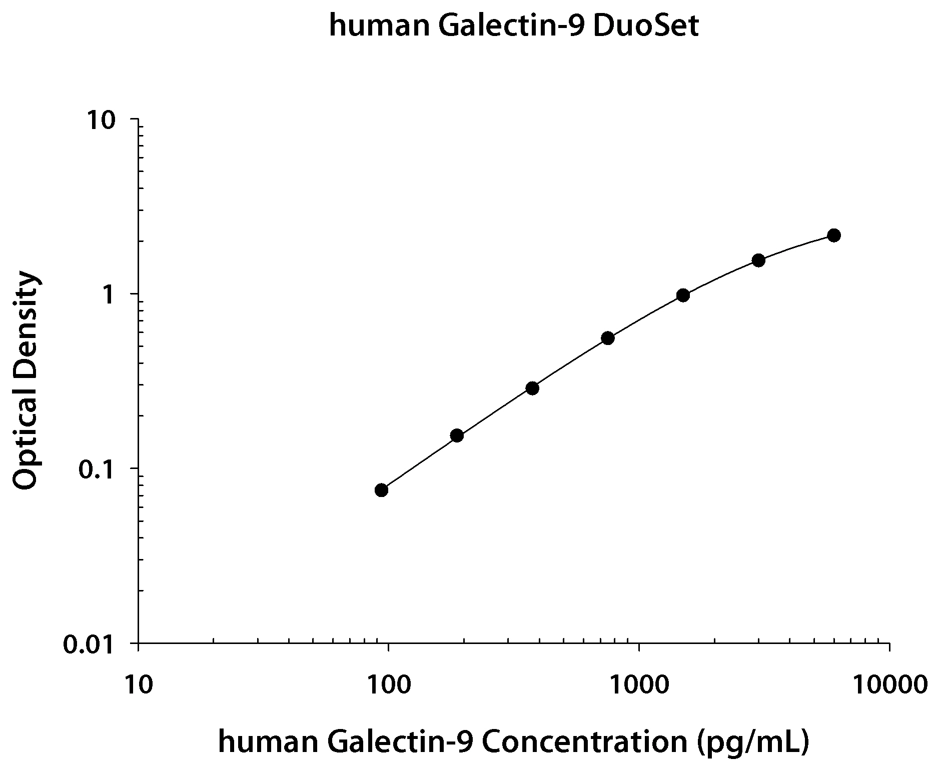 N/A Galectin-9 [Biotin]