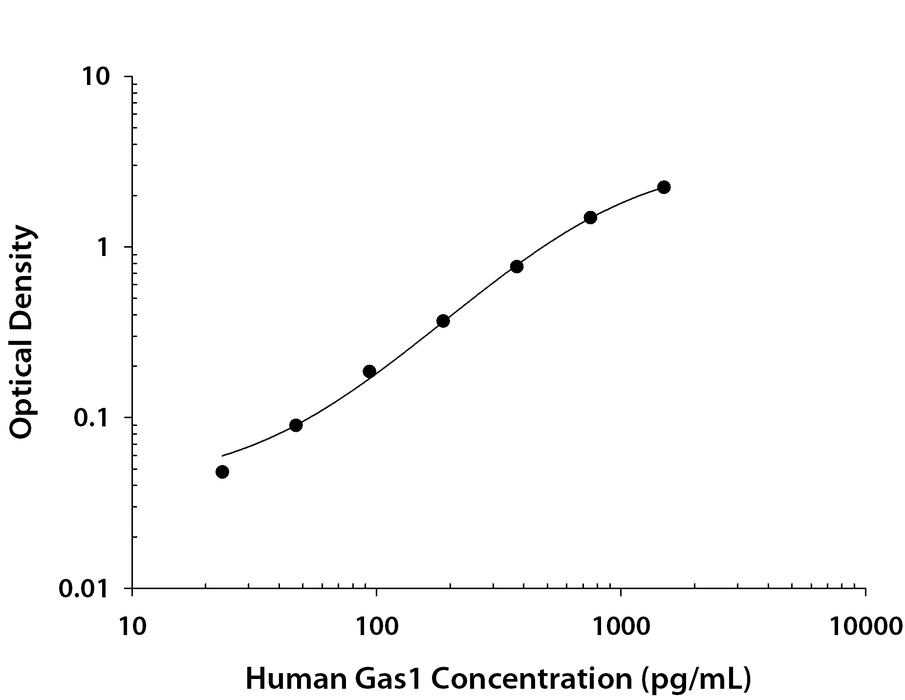 N/A Gas1 [Biotin]