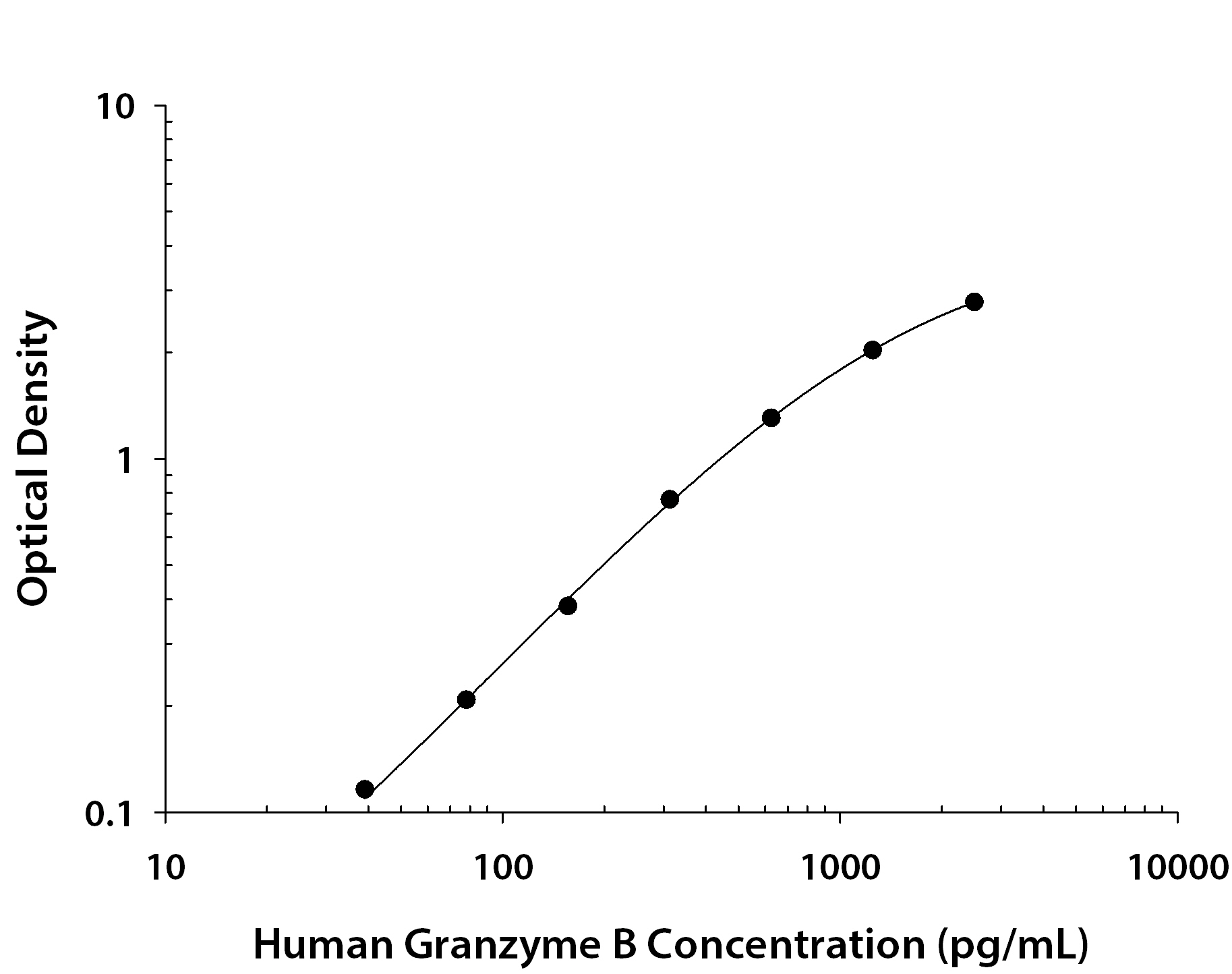 N/A Granzyme B [Biotin]