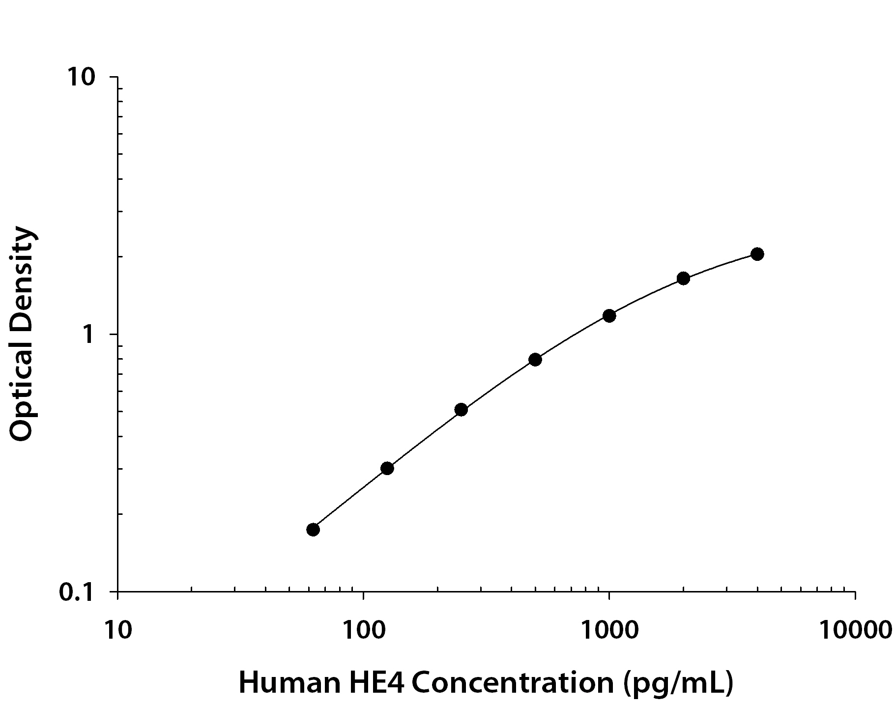N/A HE4/WFDC2 [Biotin]