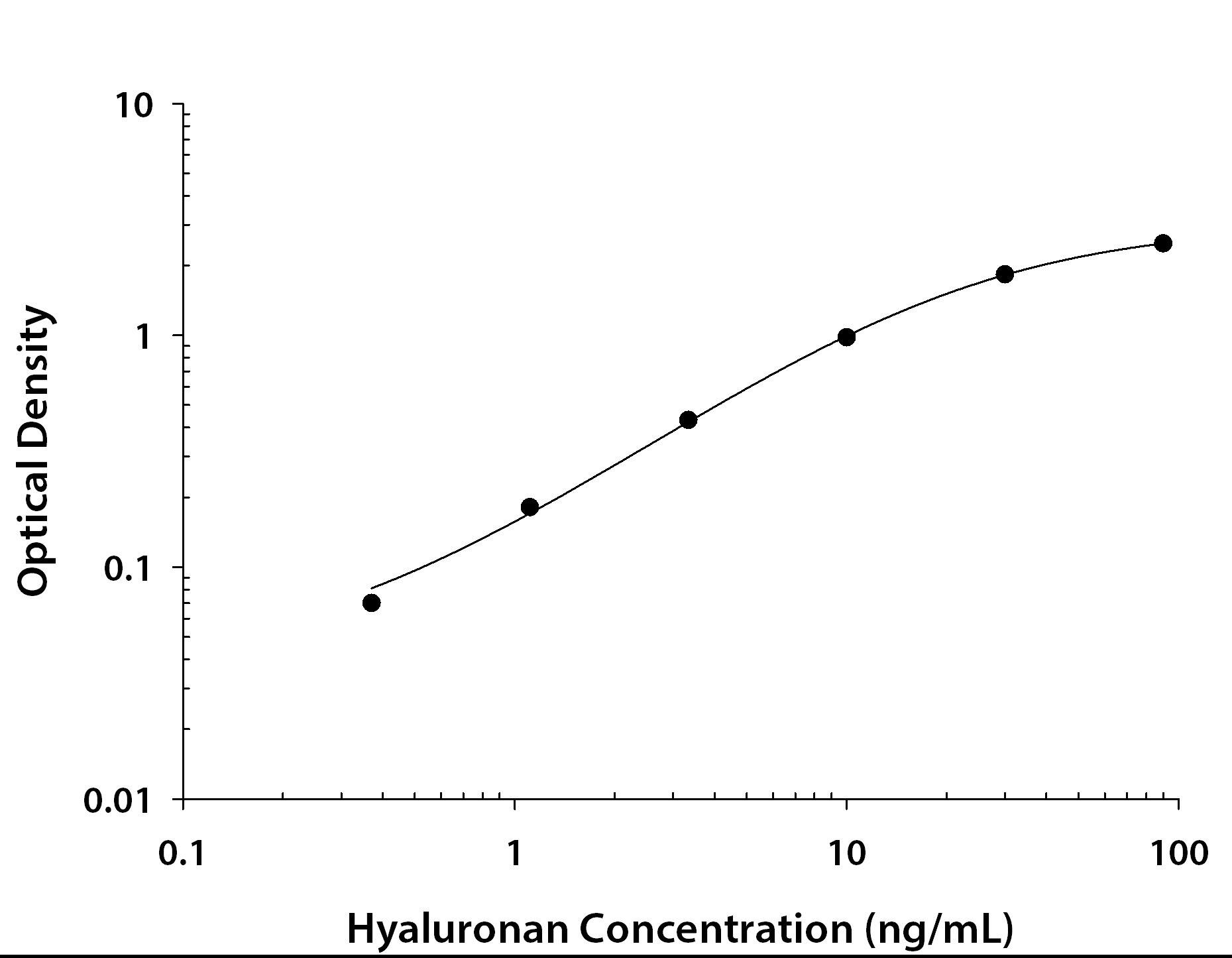 N/A Hyaluronan [Biotin]