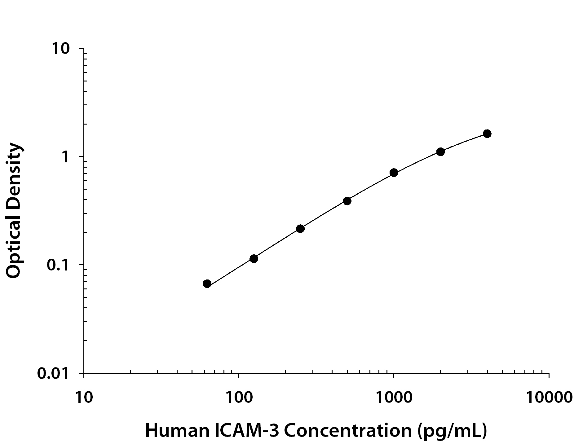 N/A ICAM-3/CD50 [Biotin]