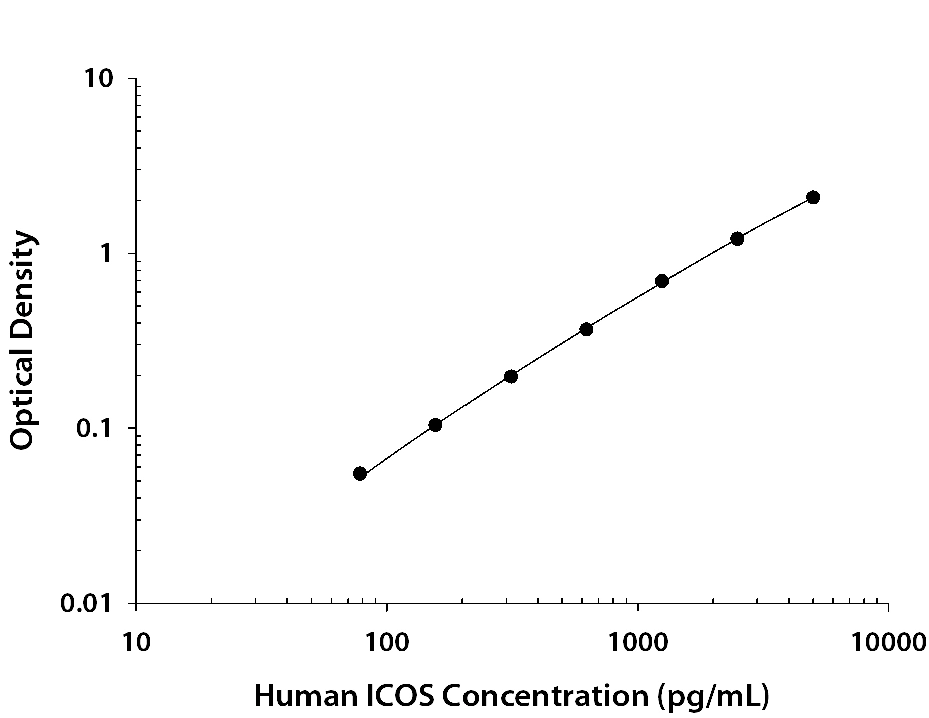 N/A ICOS [Biotin]