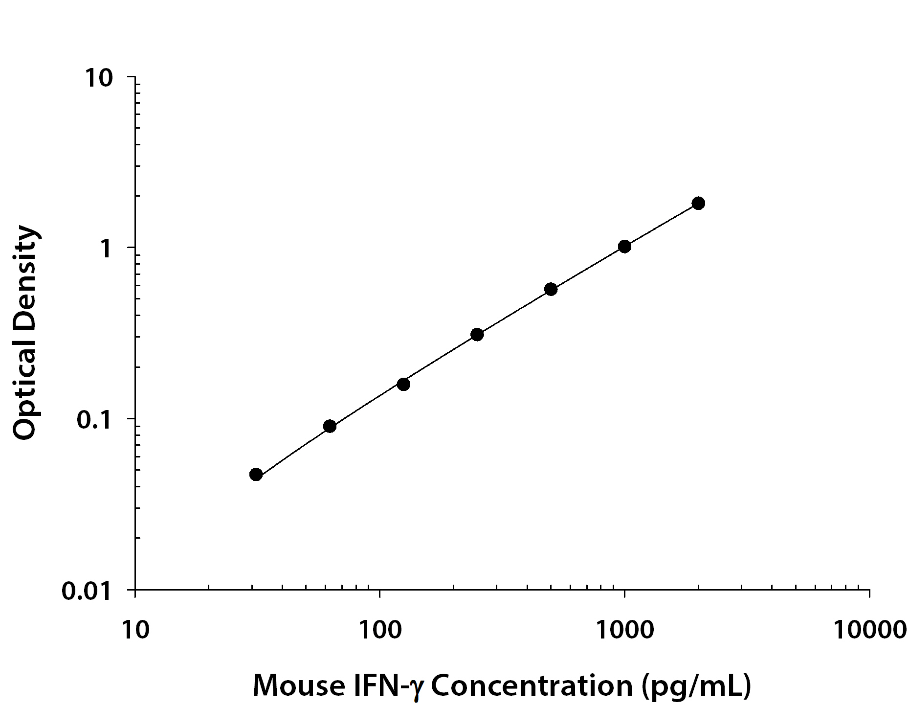 N/A IFN-gamma [Biotin]
