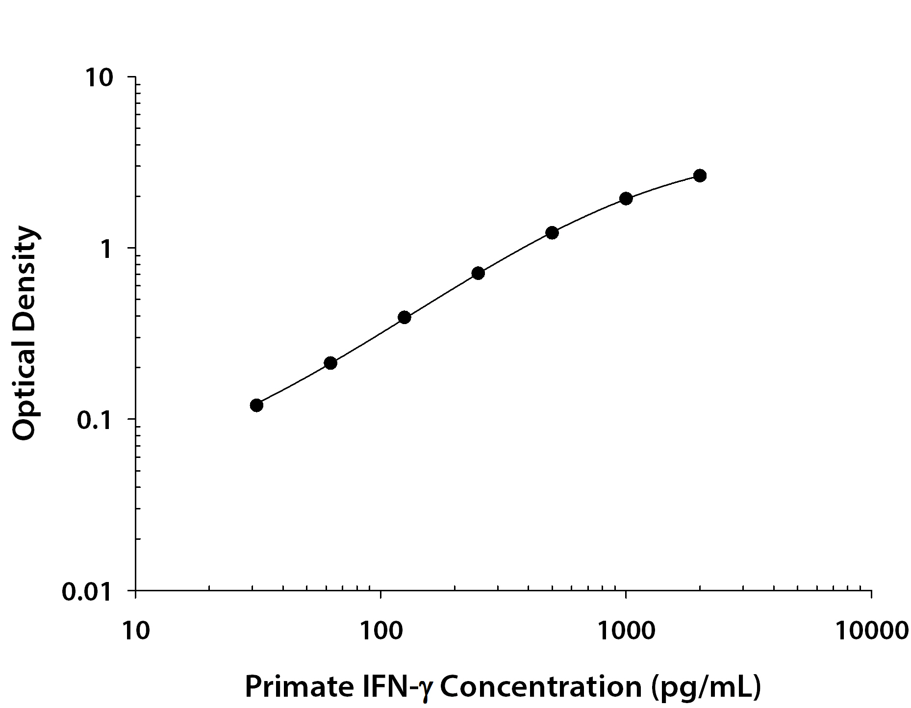 N/A IFN-gamma [Biotin]