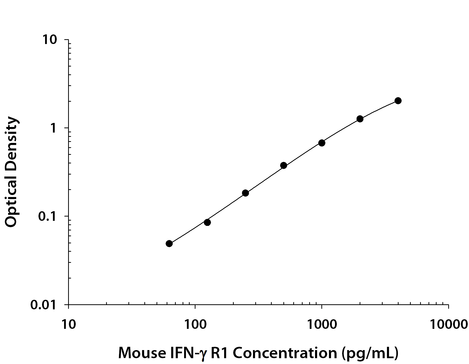 N/A IFN-gamma R1/CD119 [Biotin]