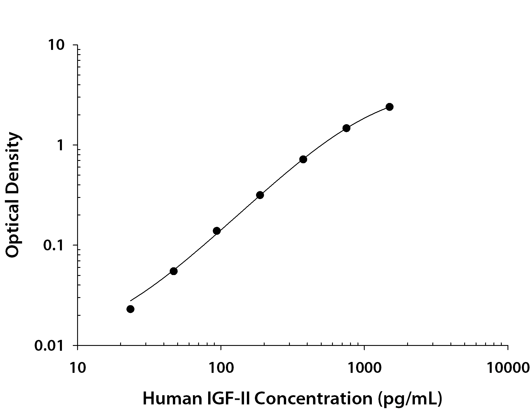 N/A IGF-II/IGF2 [Biotin]