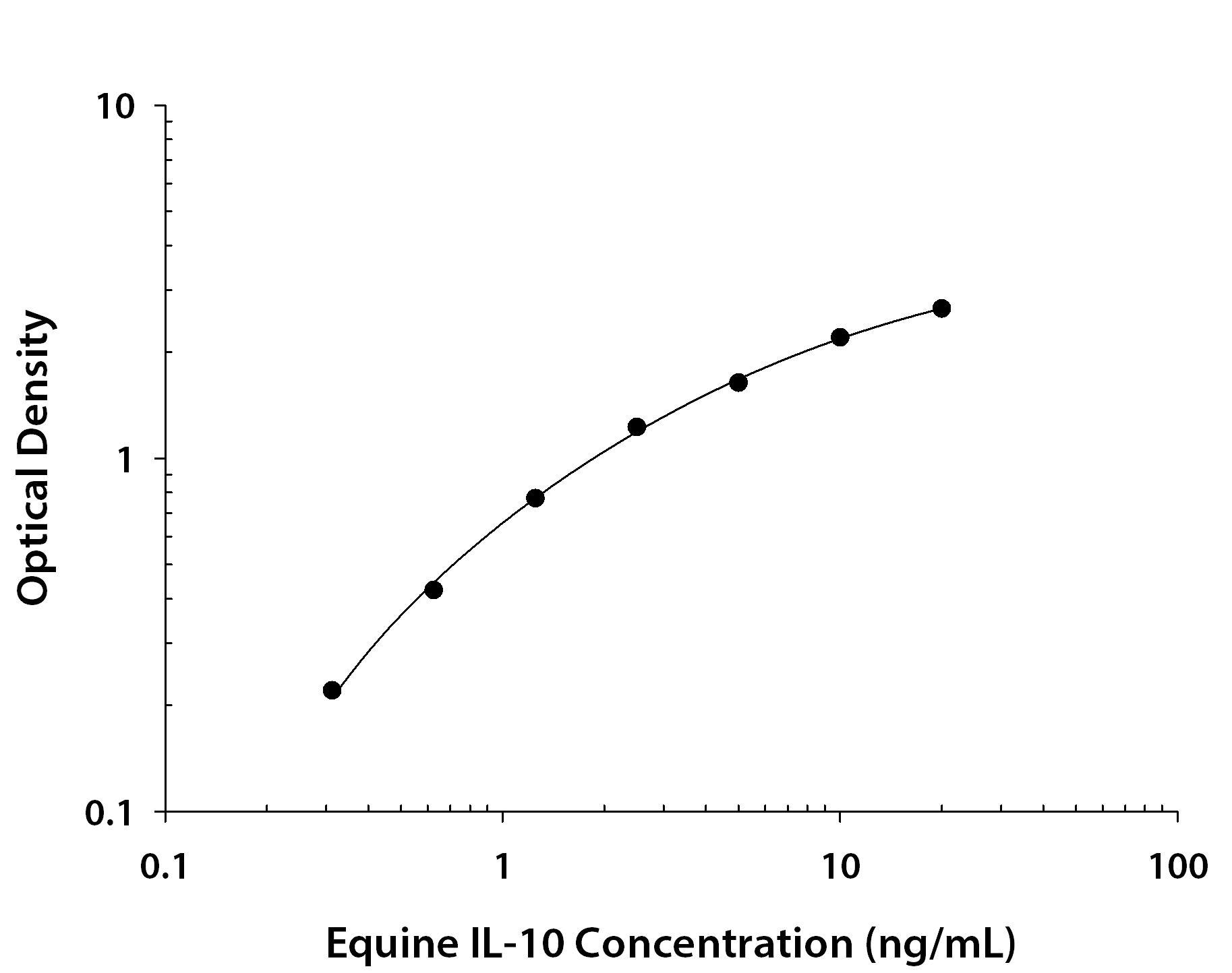N/A IL-10 [Biotin]