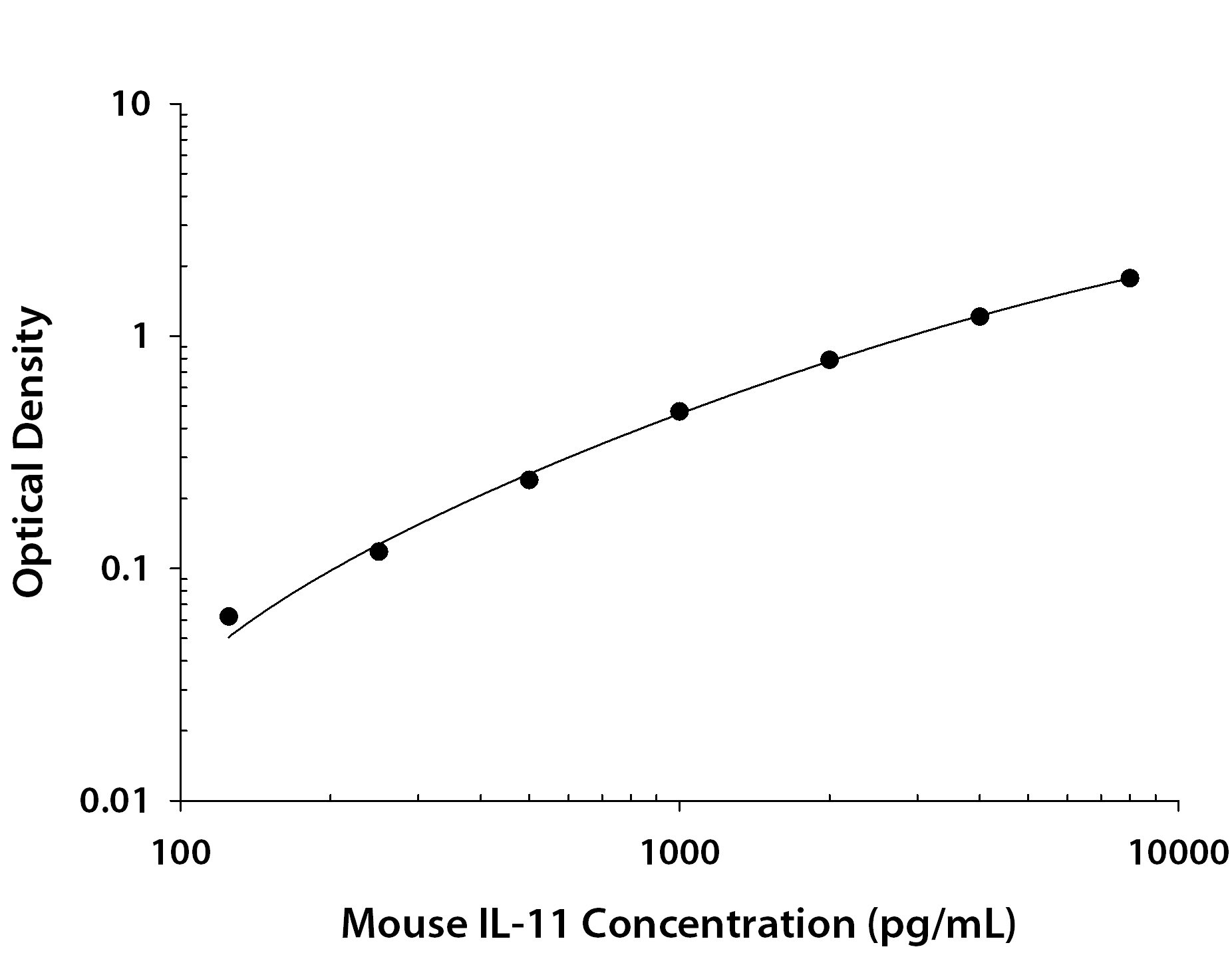 N/A IL-11 [Biotin]
