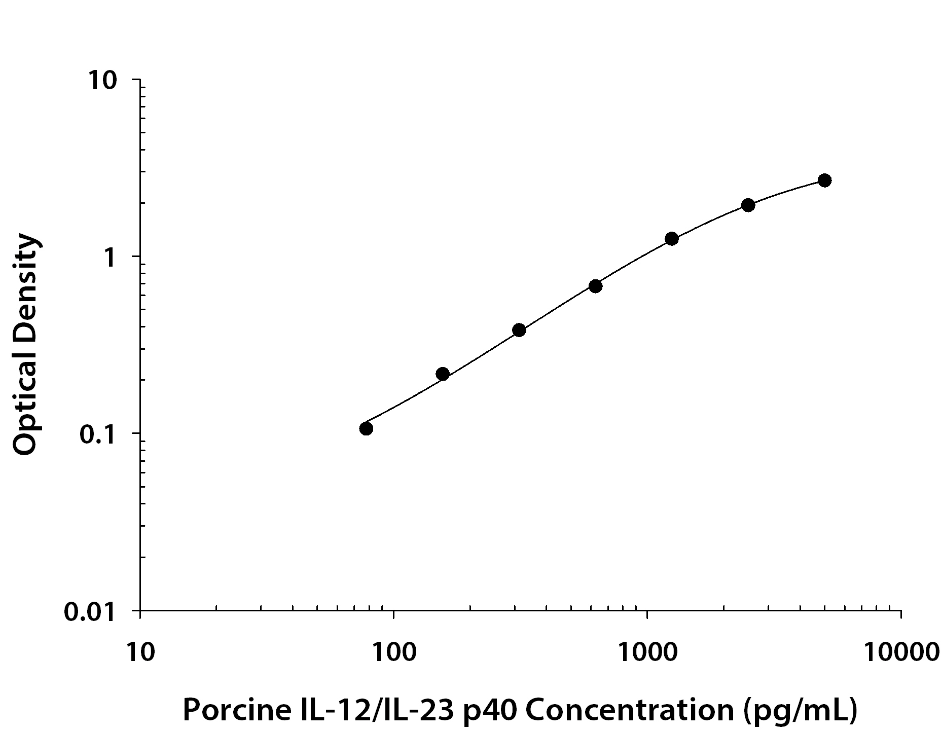 N/A IL-12/IL-23 p40 [Biotin]