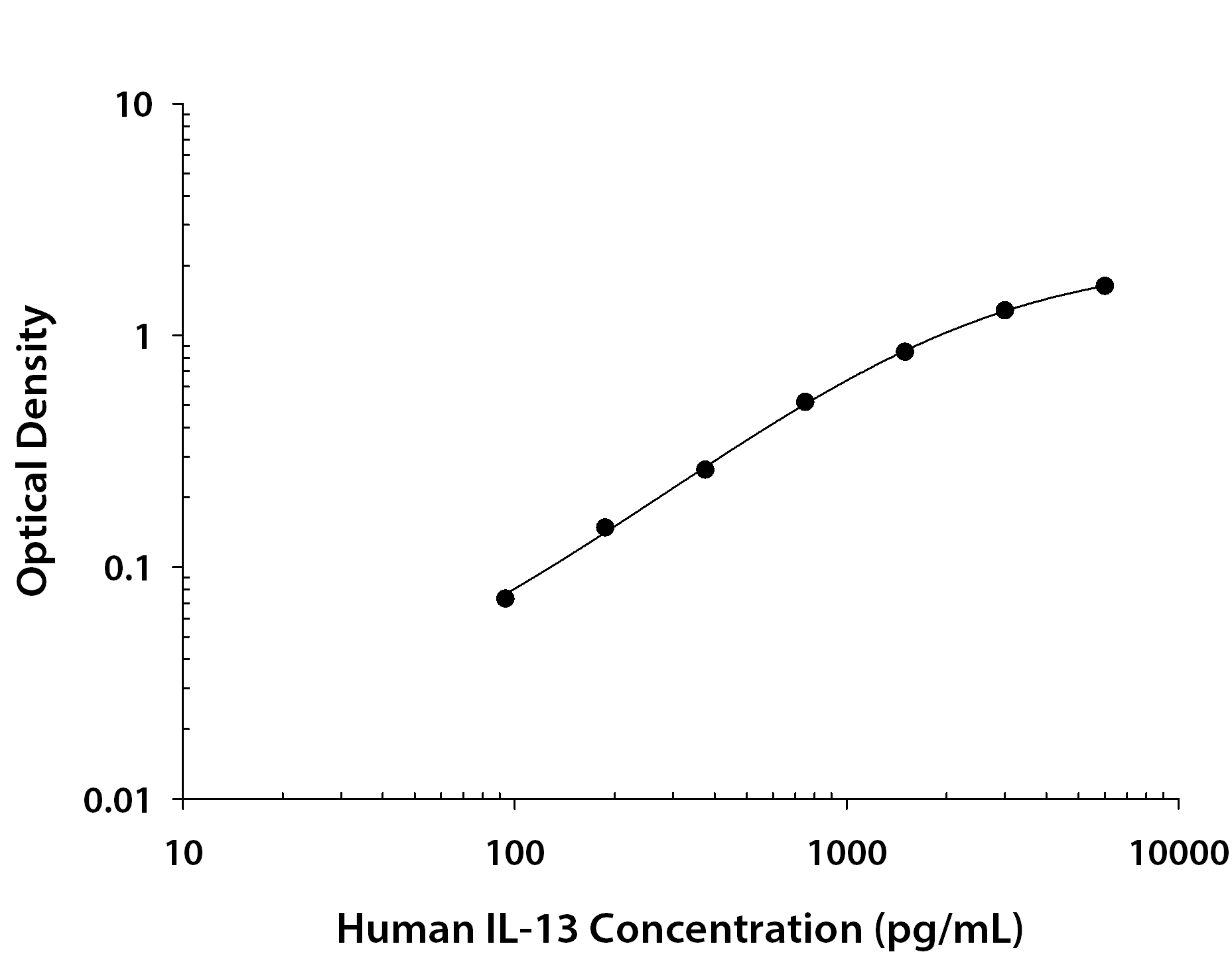 N/A IL-13 [Biotin]