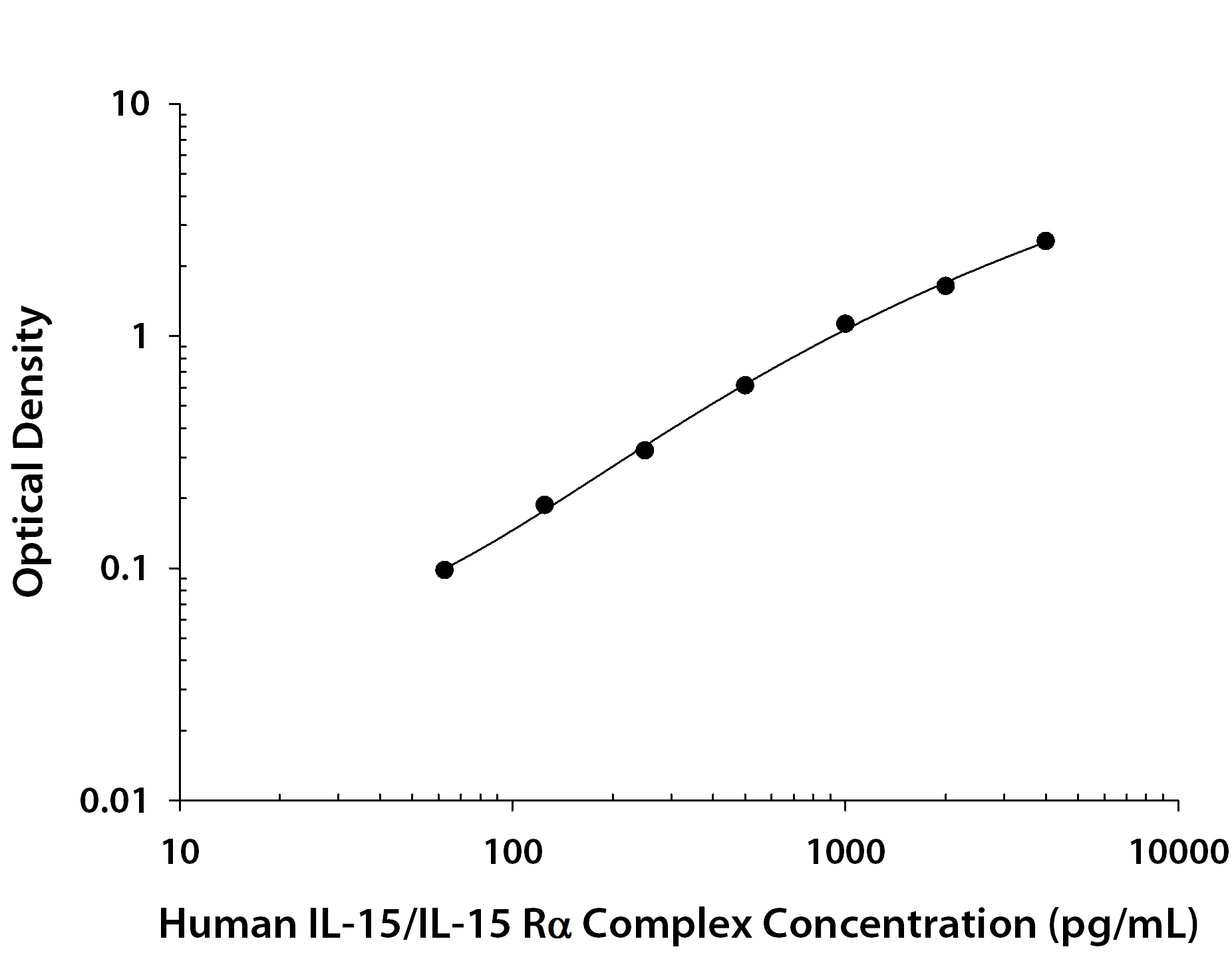 N/A IL-15/IL-15R alpha Complex [Biotin]