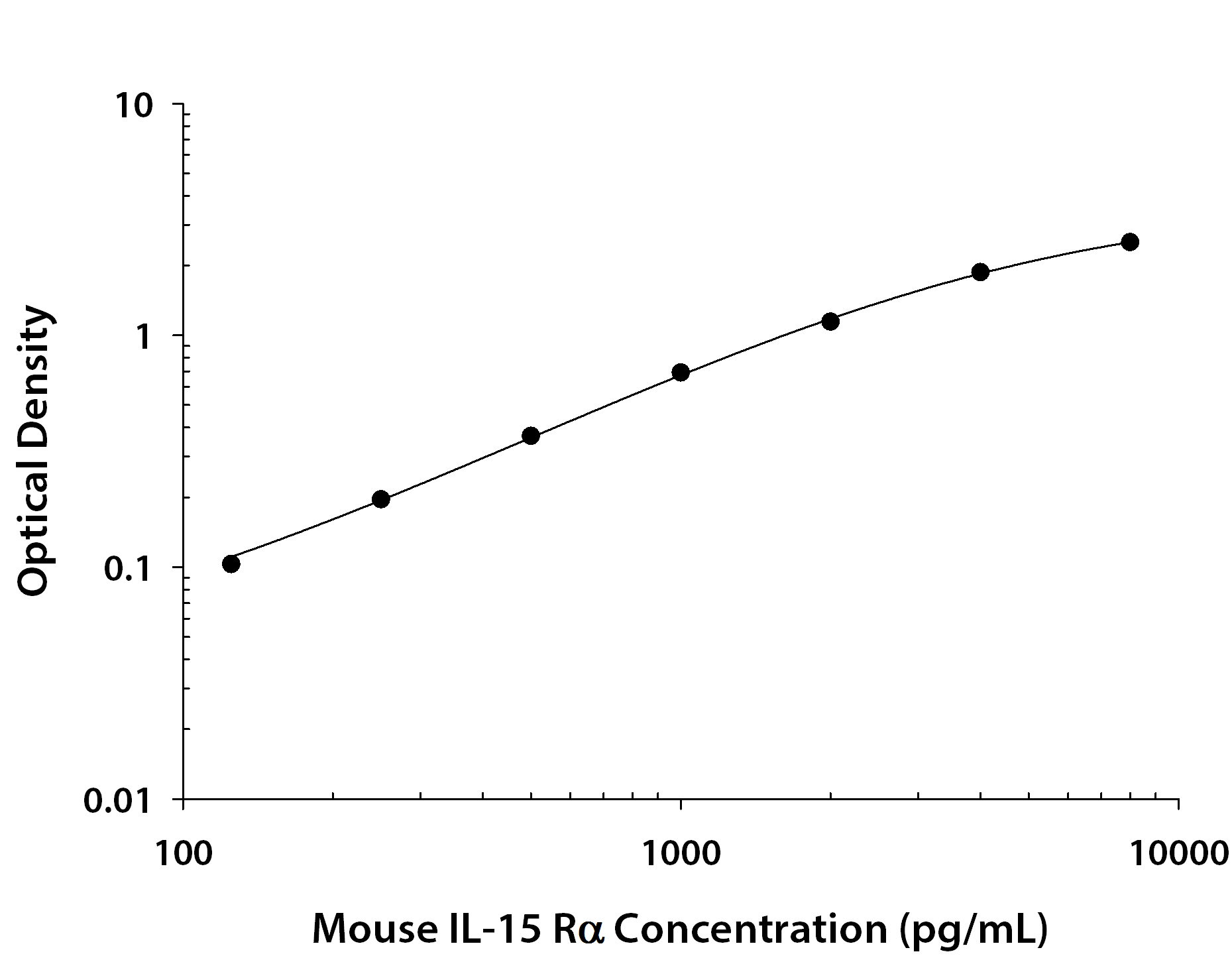 N/A IL-15R alpha [Biotin]