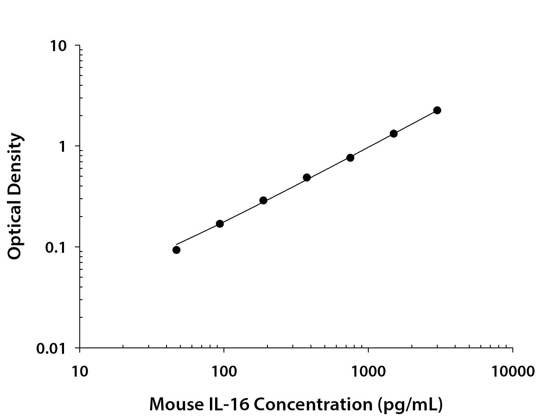 N/A IL-16 [Biotin]