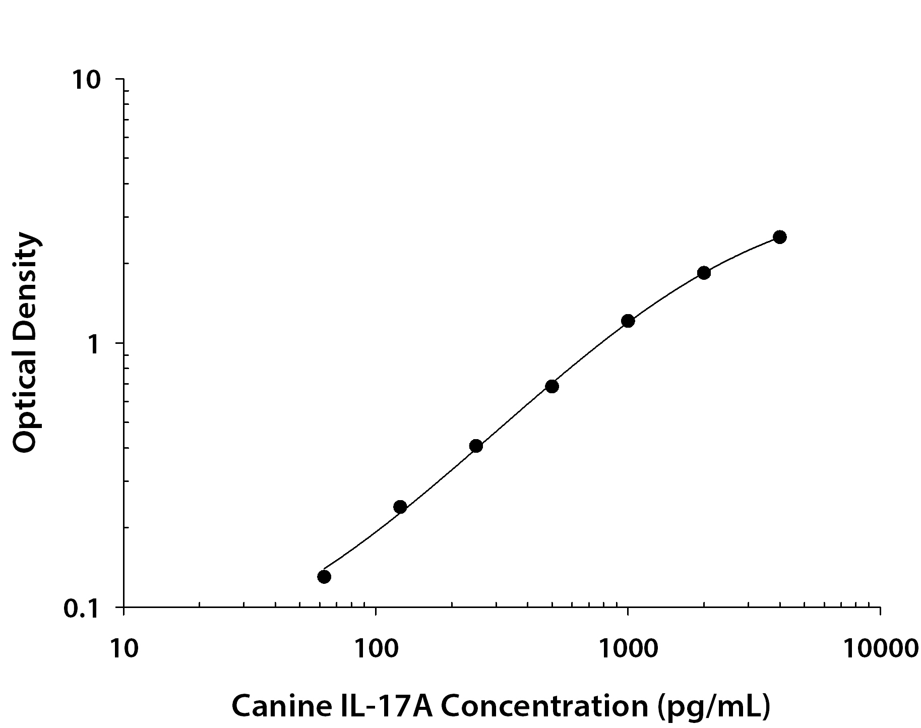 N/A IL-17/IL-17A [Biotin]