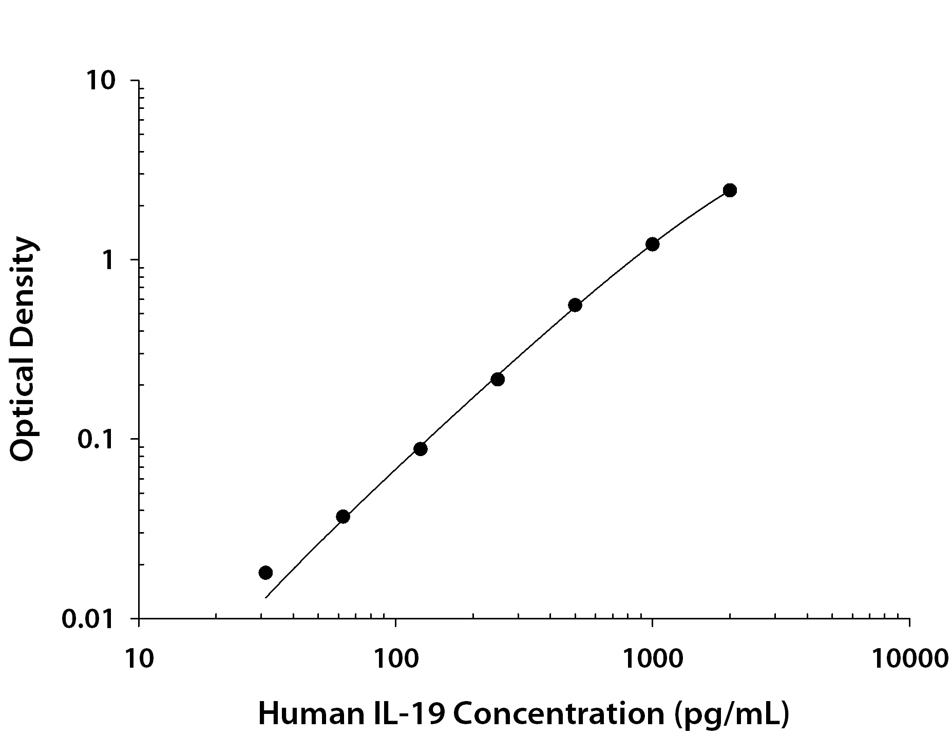 N/A IL-19 [Biotin]