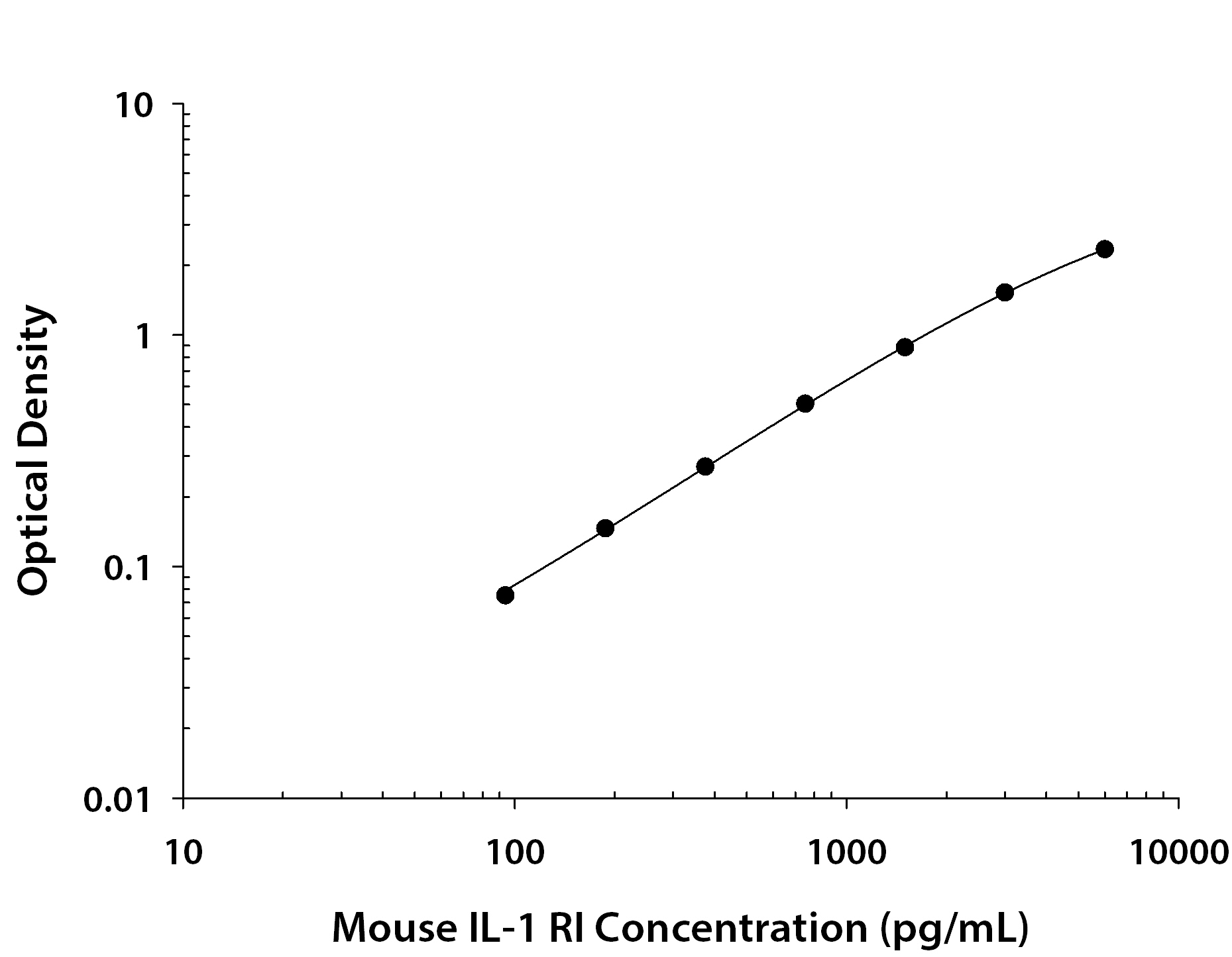 N/A IL-1 RI [Biotin]