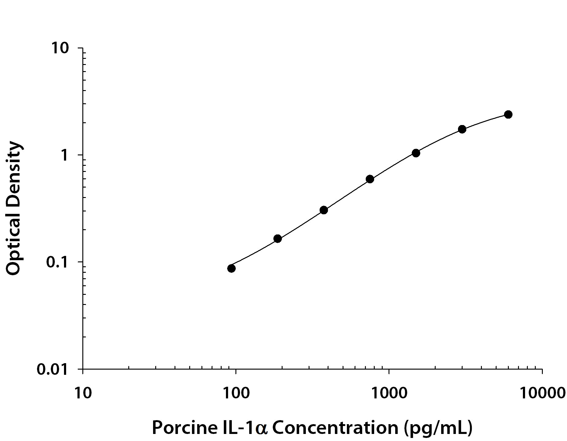 N/A IL-1 alpha/IL-1F1 [Biotin]